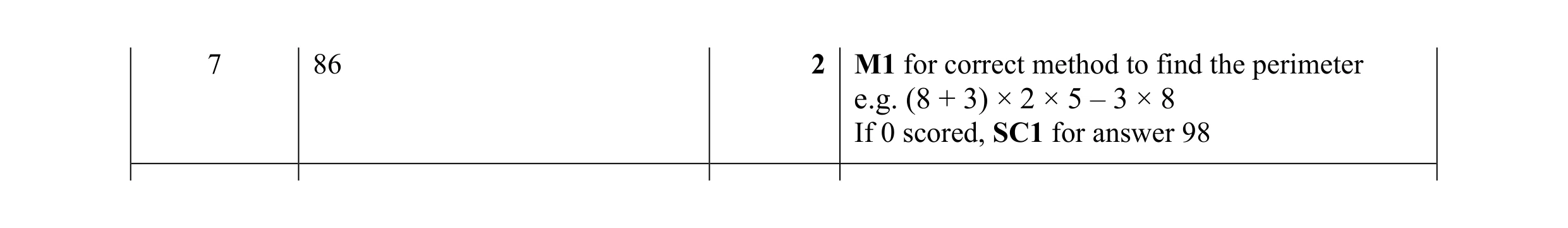 Mark scheme for question 51