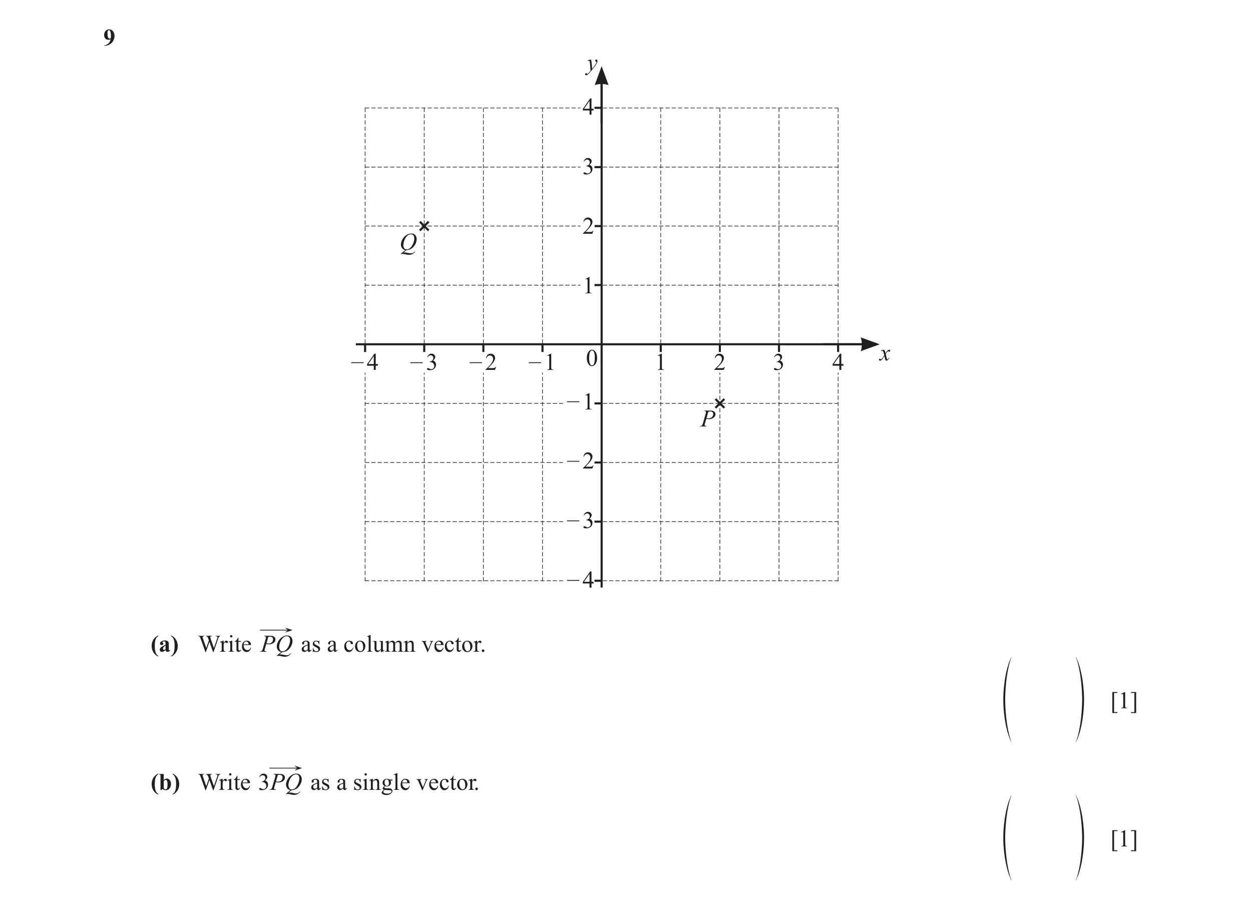Question 54: y 4 3 2 Q 1 – 4 – 3 – 2 – 1 0 1 2 3 4 x – 1 P – 2 – 3 – 4 (a) Write PQ as a column vector. [1] f p (b) Write 3PQ as a single vector. [1] f p