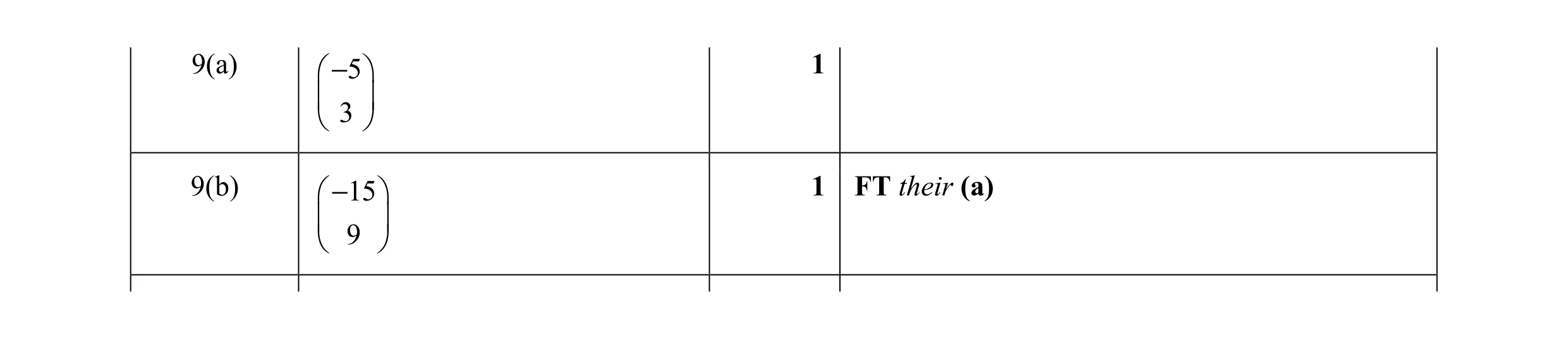 Mark scheme for question 54
