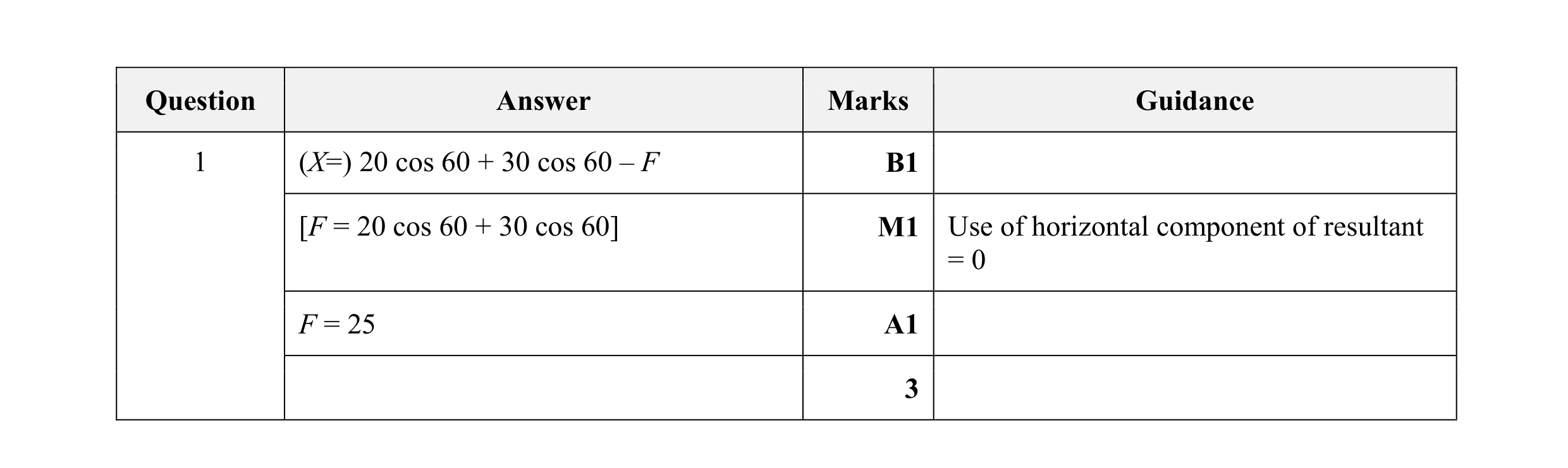 Mark scheme for question 105