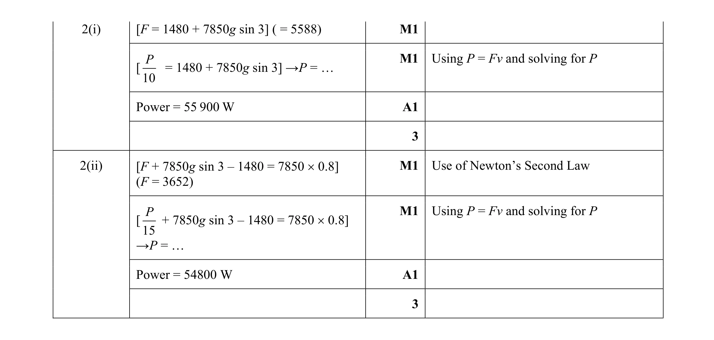 Mark scheme for question 106