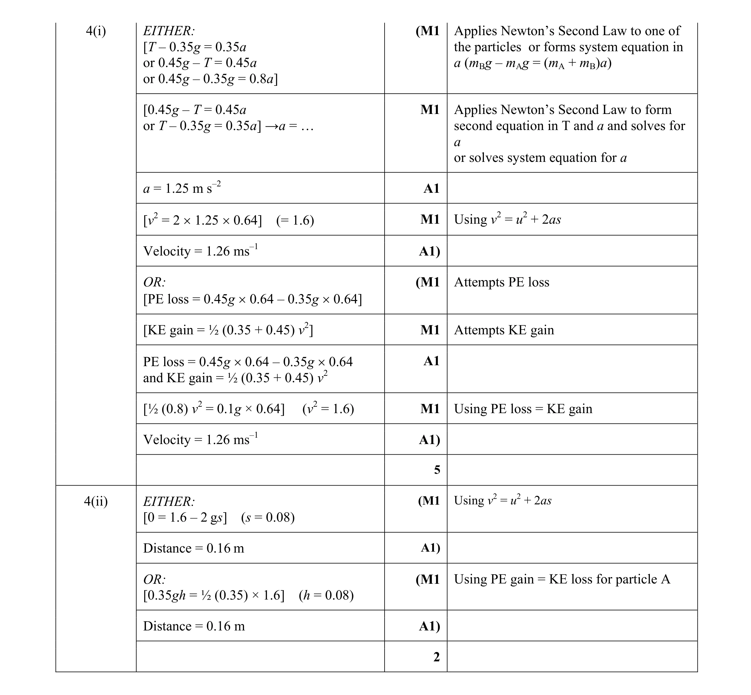 Mark scheme for question 179