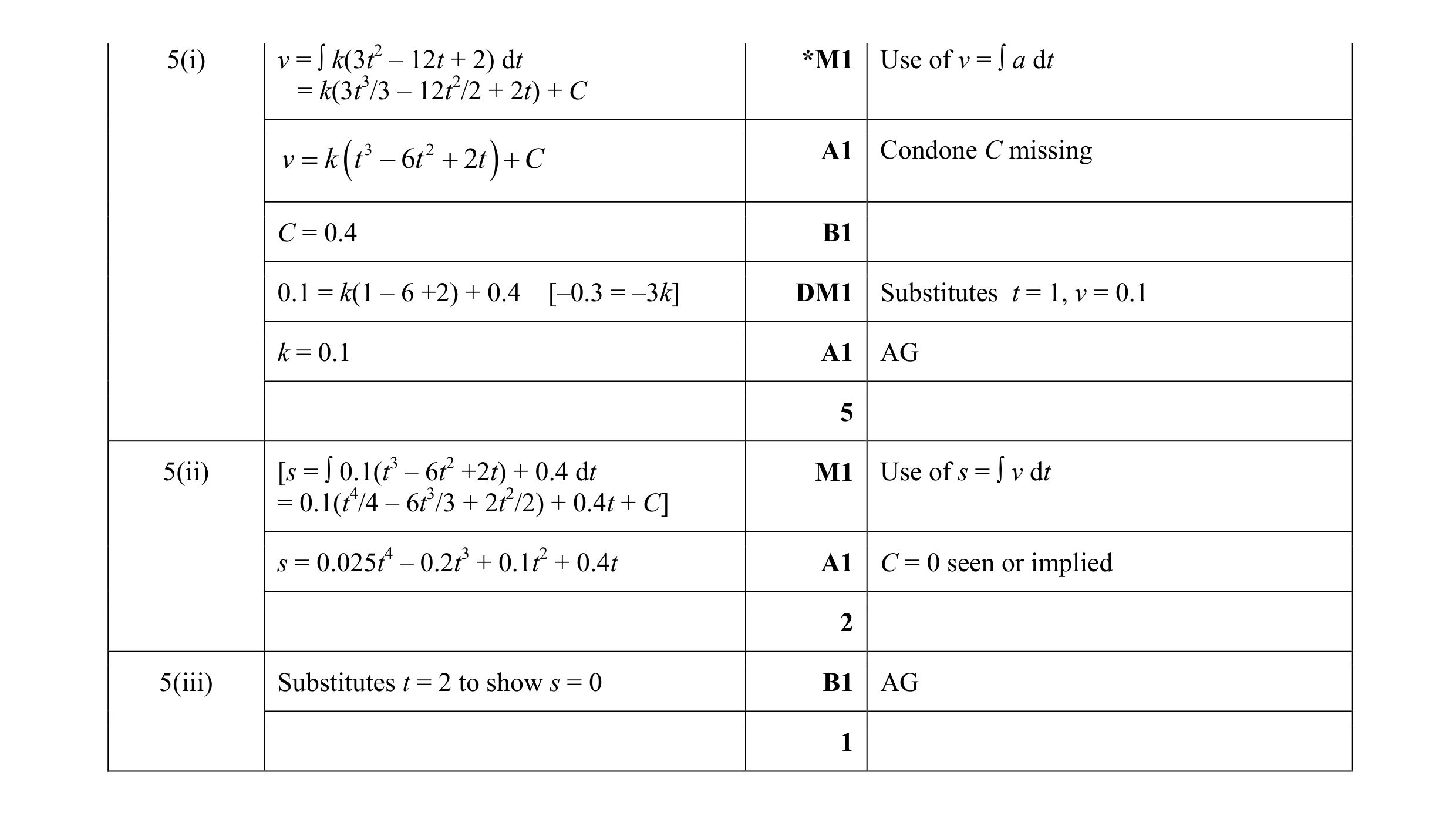 Mark scheme for question 180