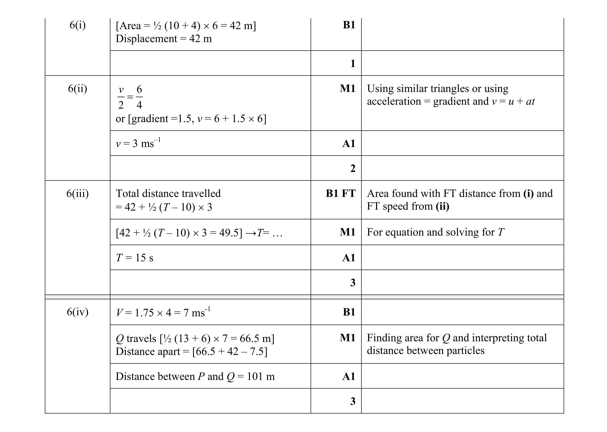 Mark scheme for question 181