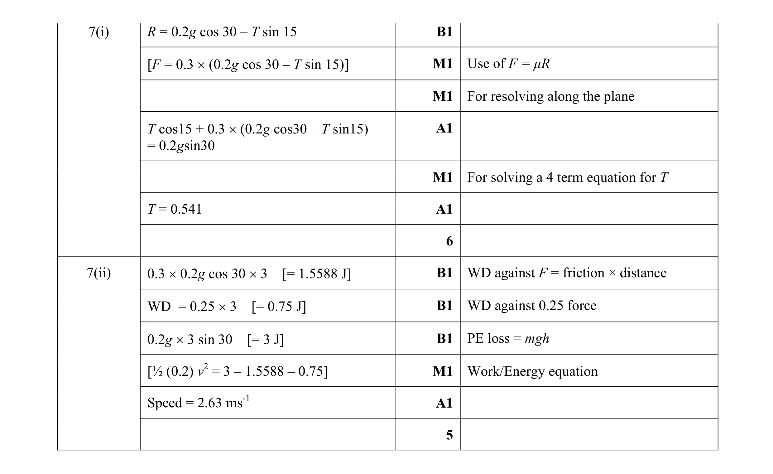 Mark scheme for question 107