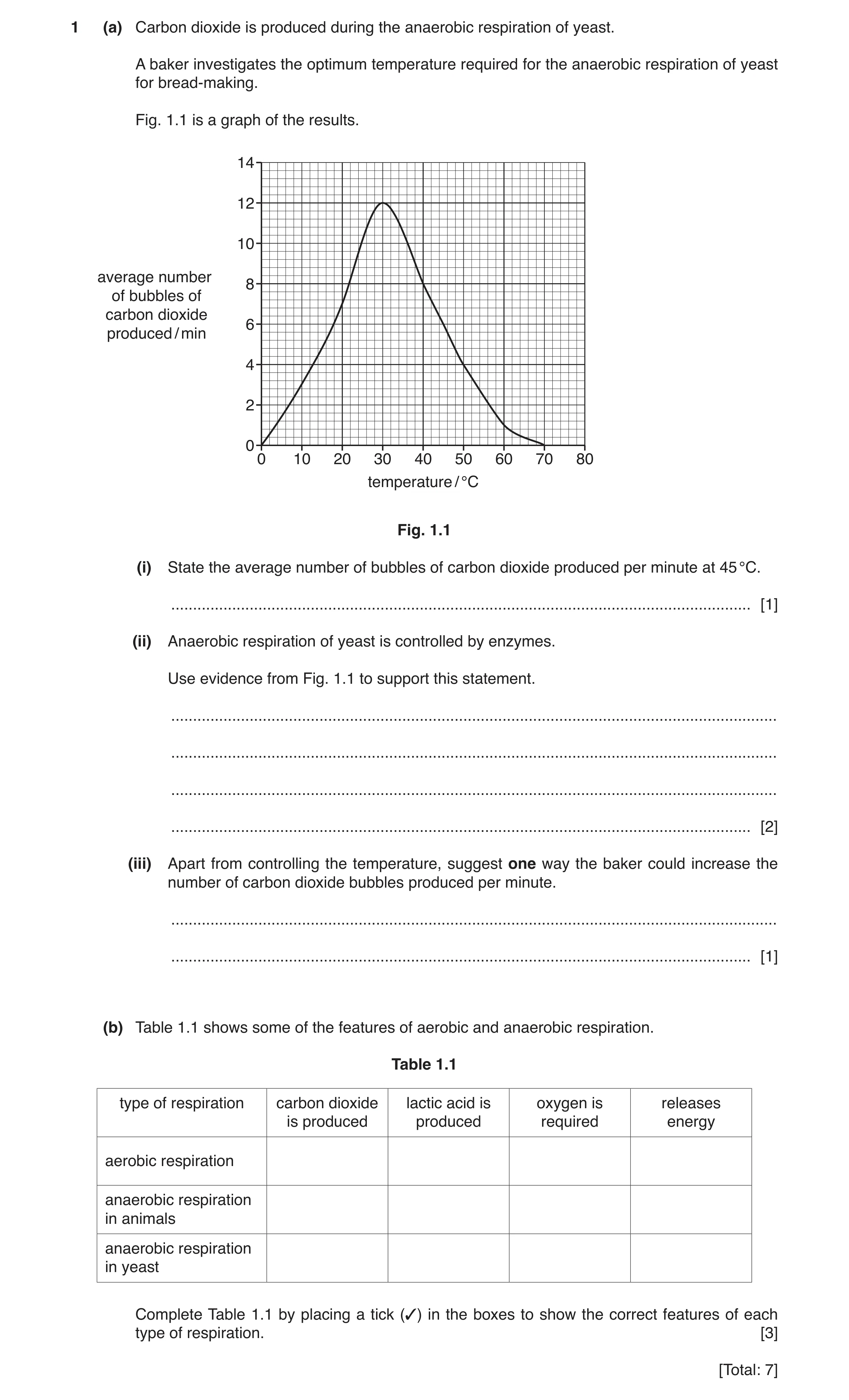 Question 11: (a) Carbon dioxide is produced during the anaerobic respiration of yeast. A baker investigates the optimum temperature required for the ana…