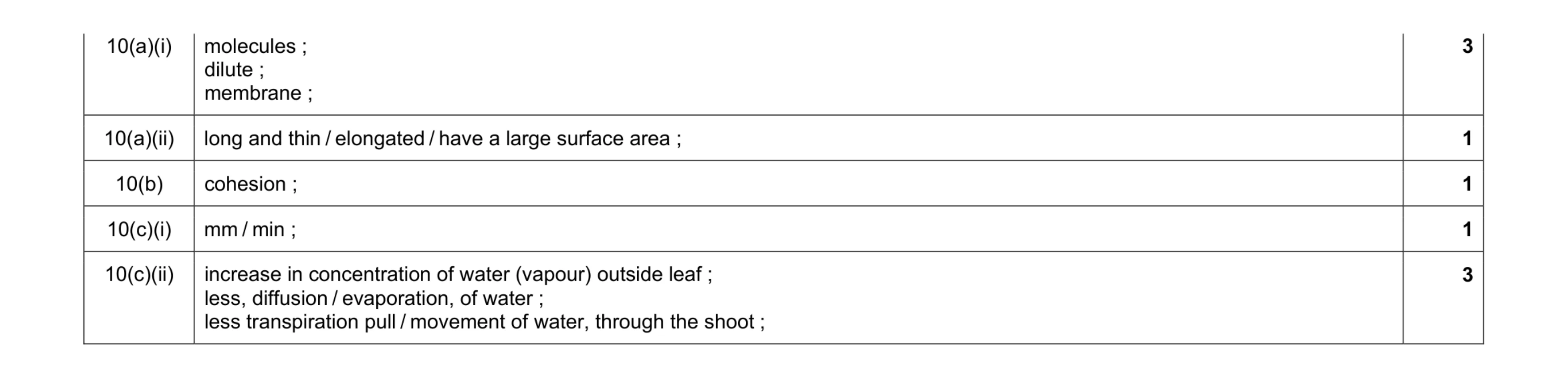 Mark scheme for question 6