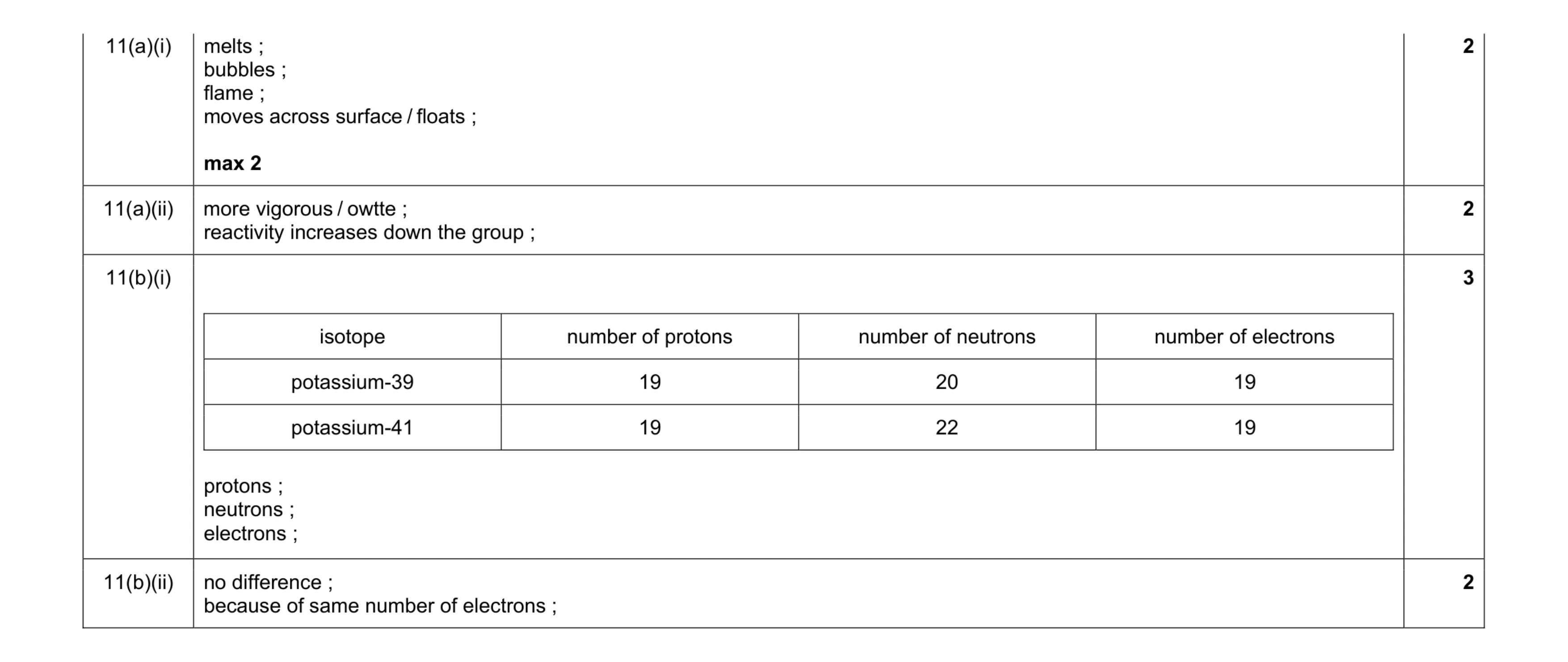 Mark scheme for question 4