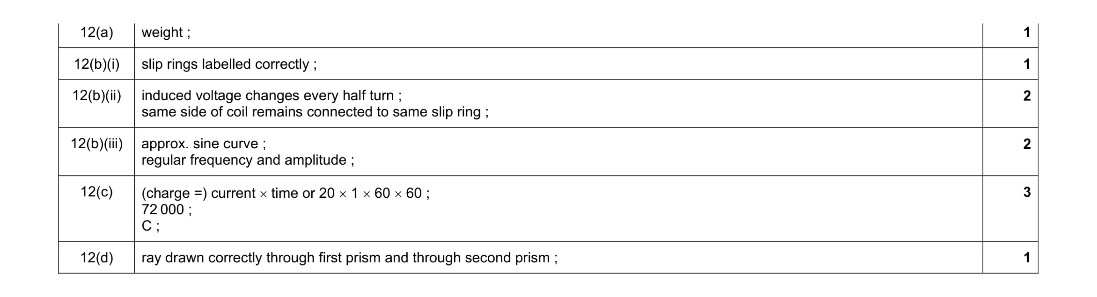 Mark scheme for question 12