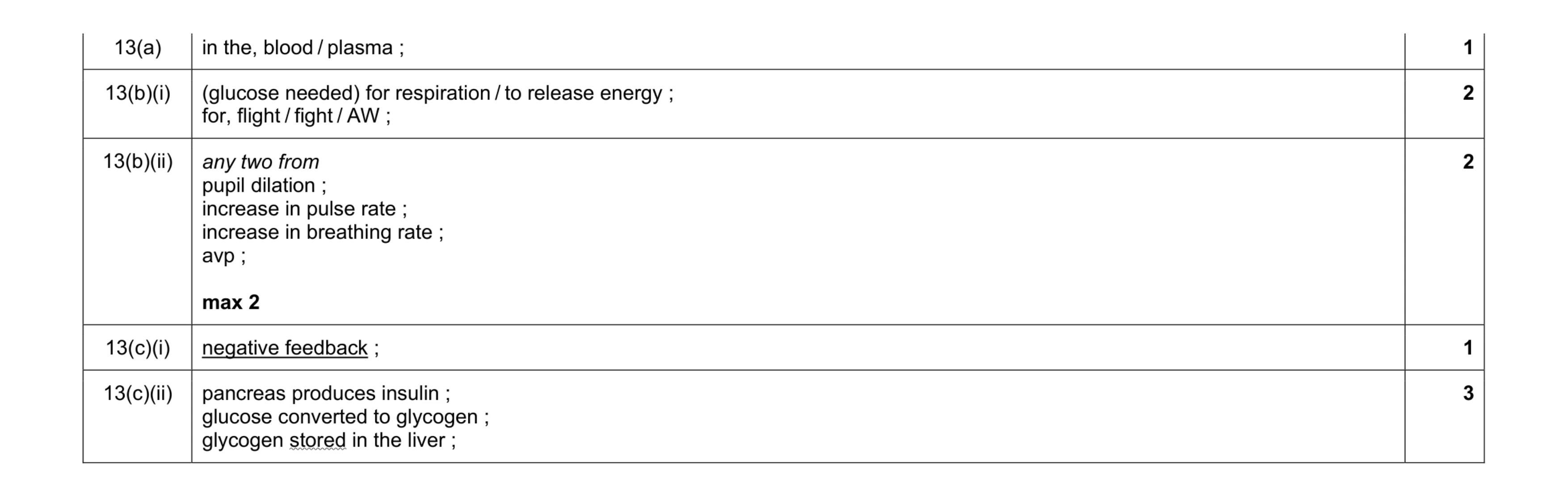 Mark scheme for question 3
