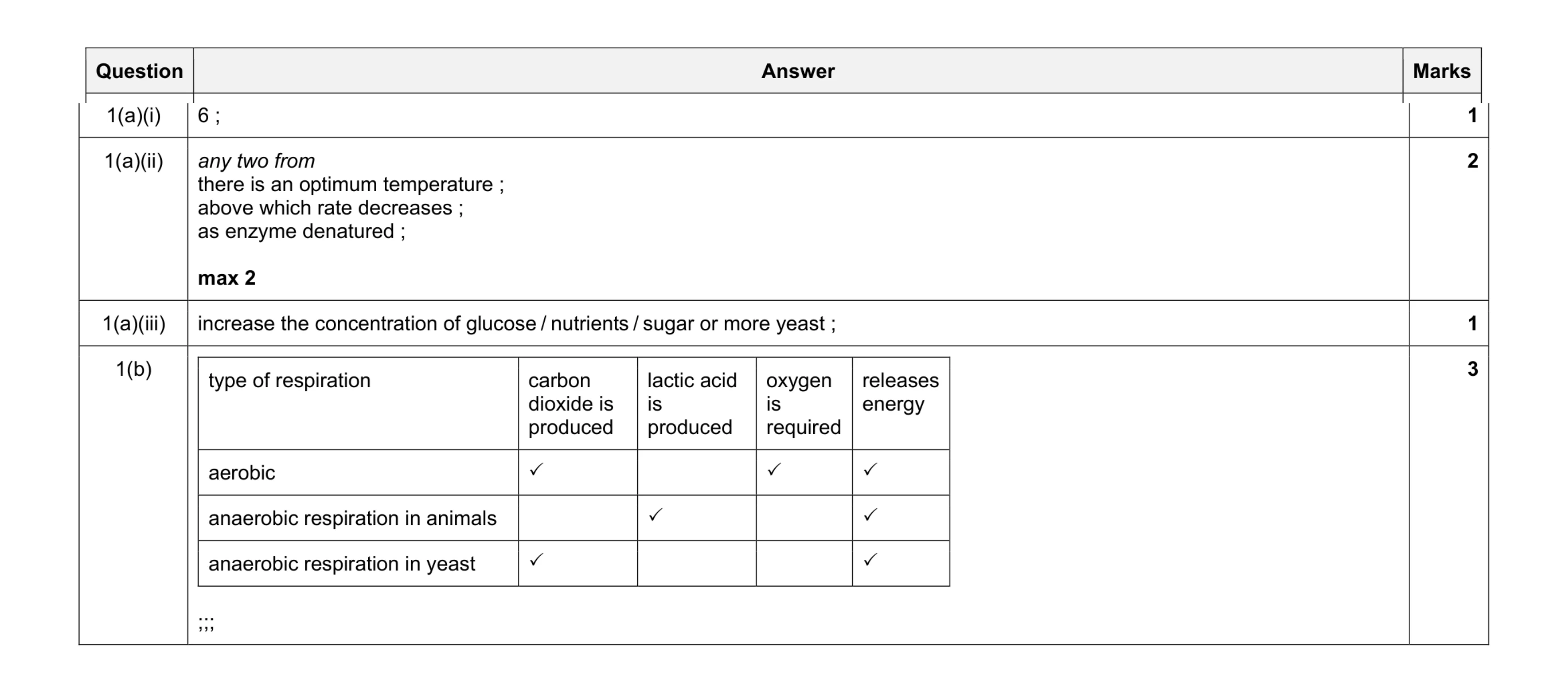 Mark scheme for question 11