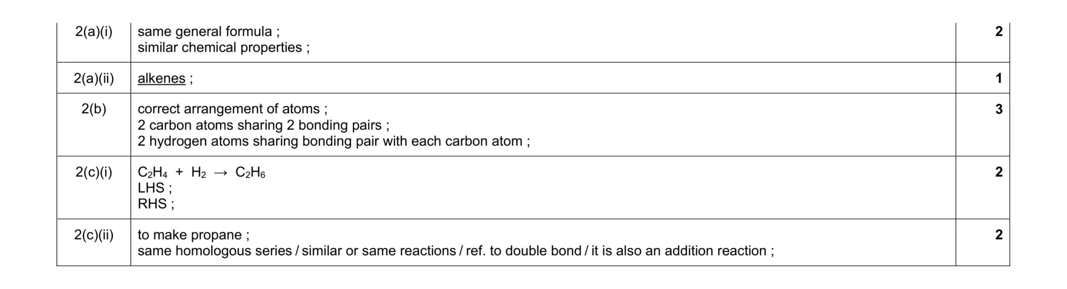 Mark scheme for question 3