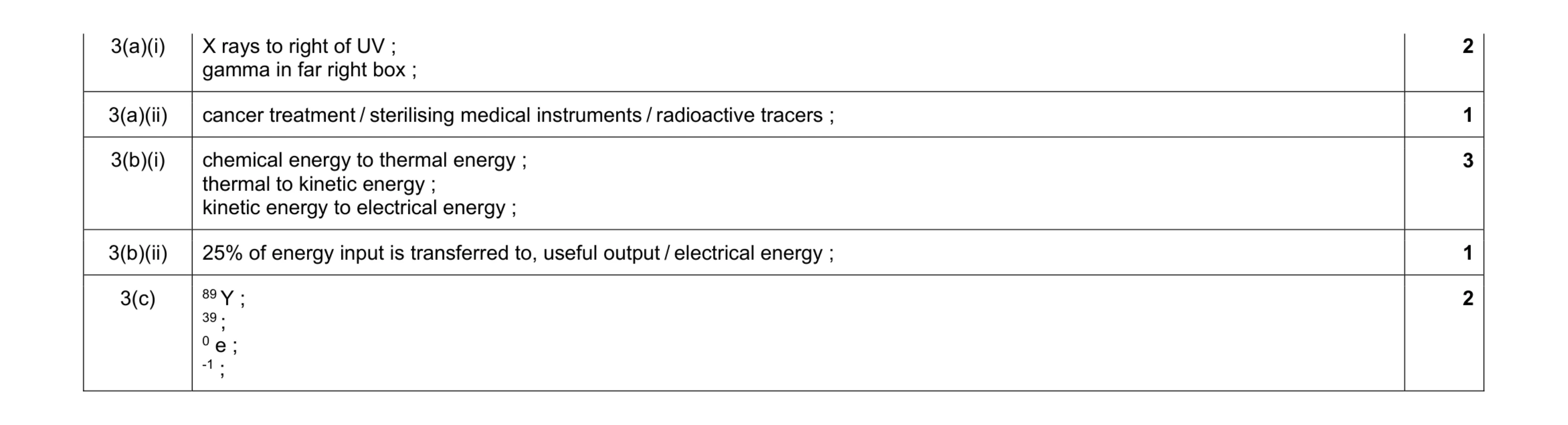Mark scheme for question 9
