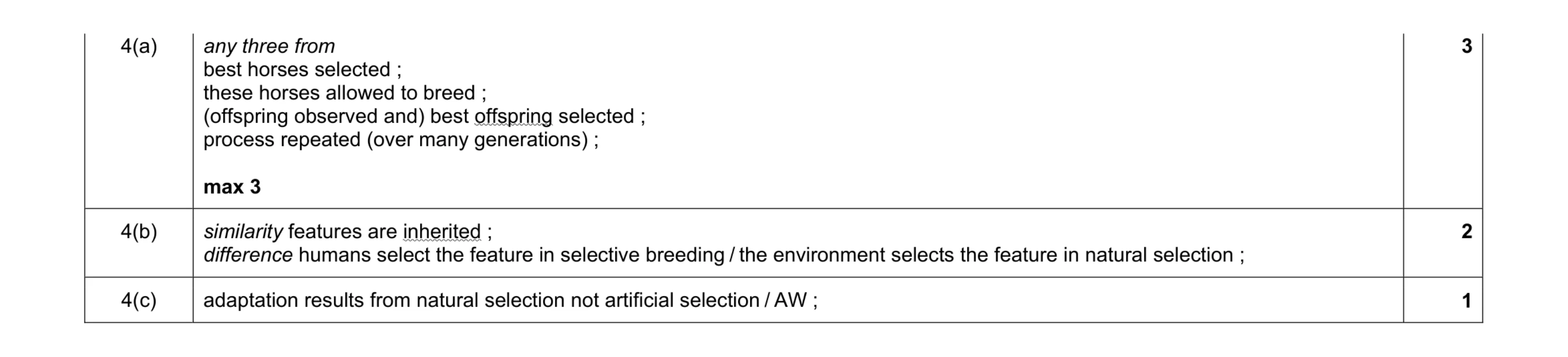 Mark scheme for question 4