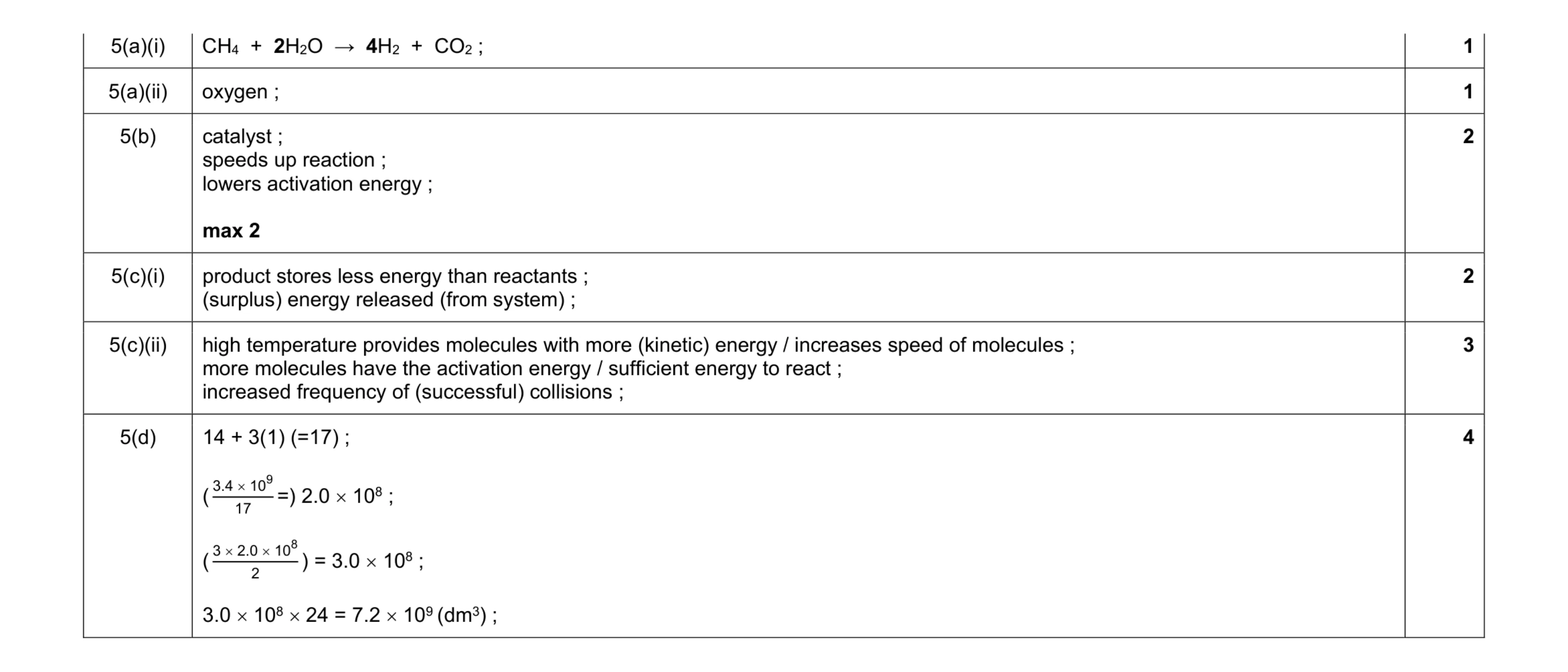 Mark scheme for question 9