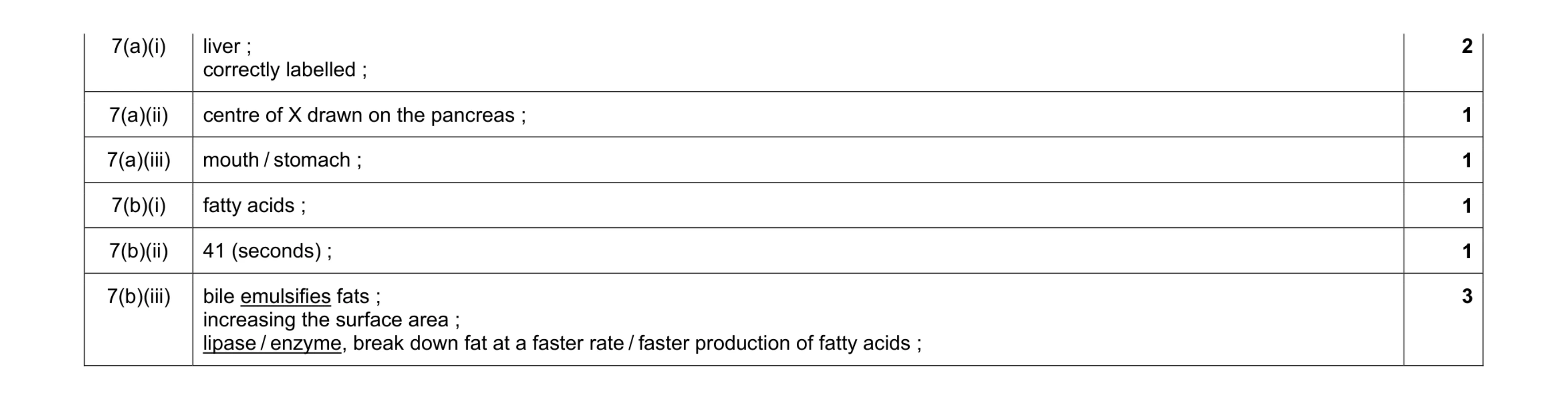 Mark scheme for question 4