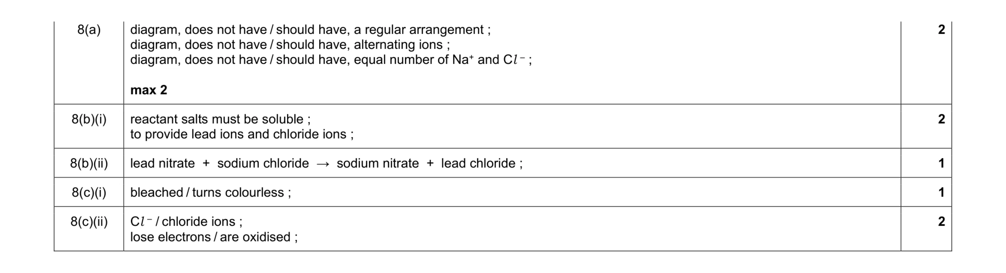 Mark scheme for question 4