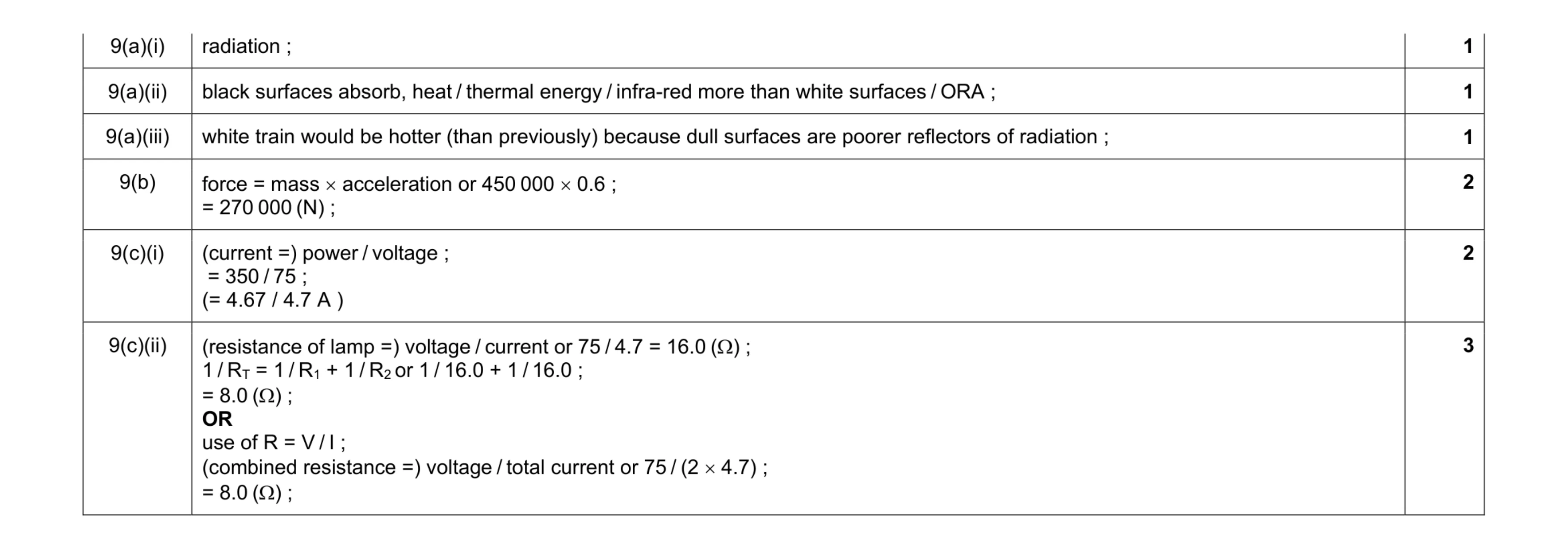 Mark scheme for question 7