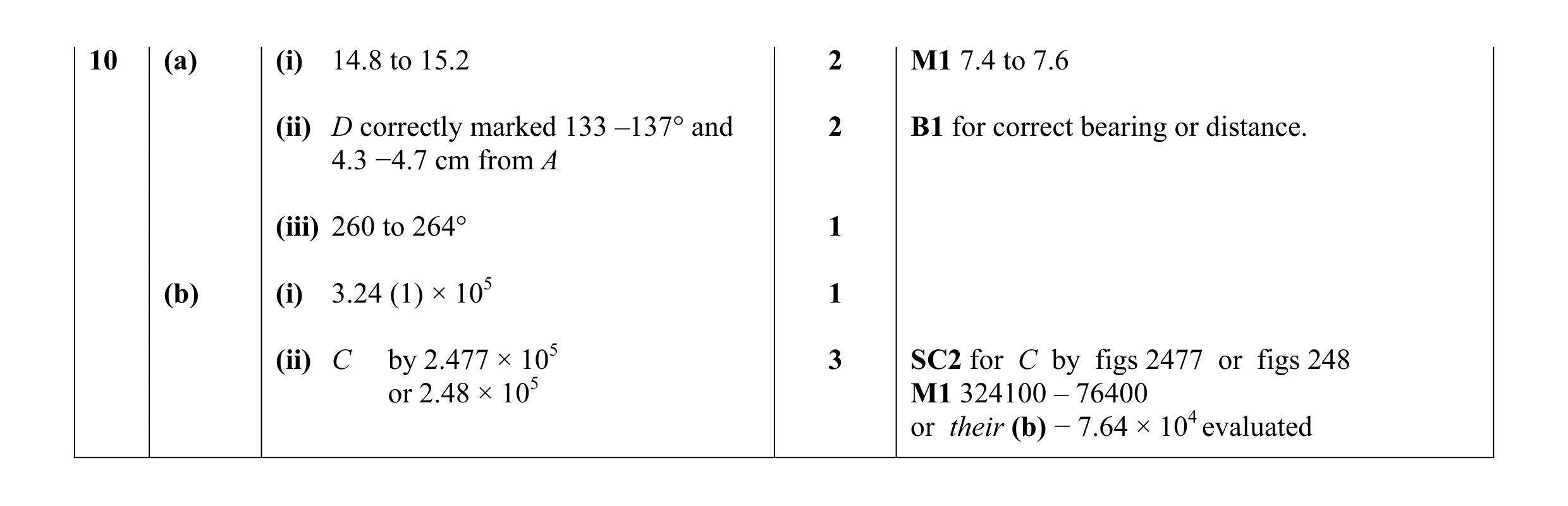 Mark scheme for question 8