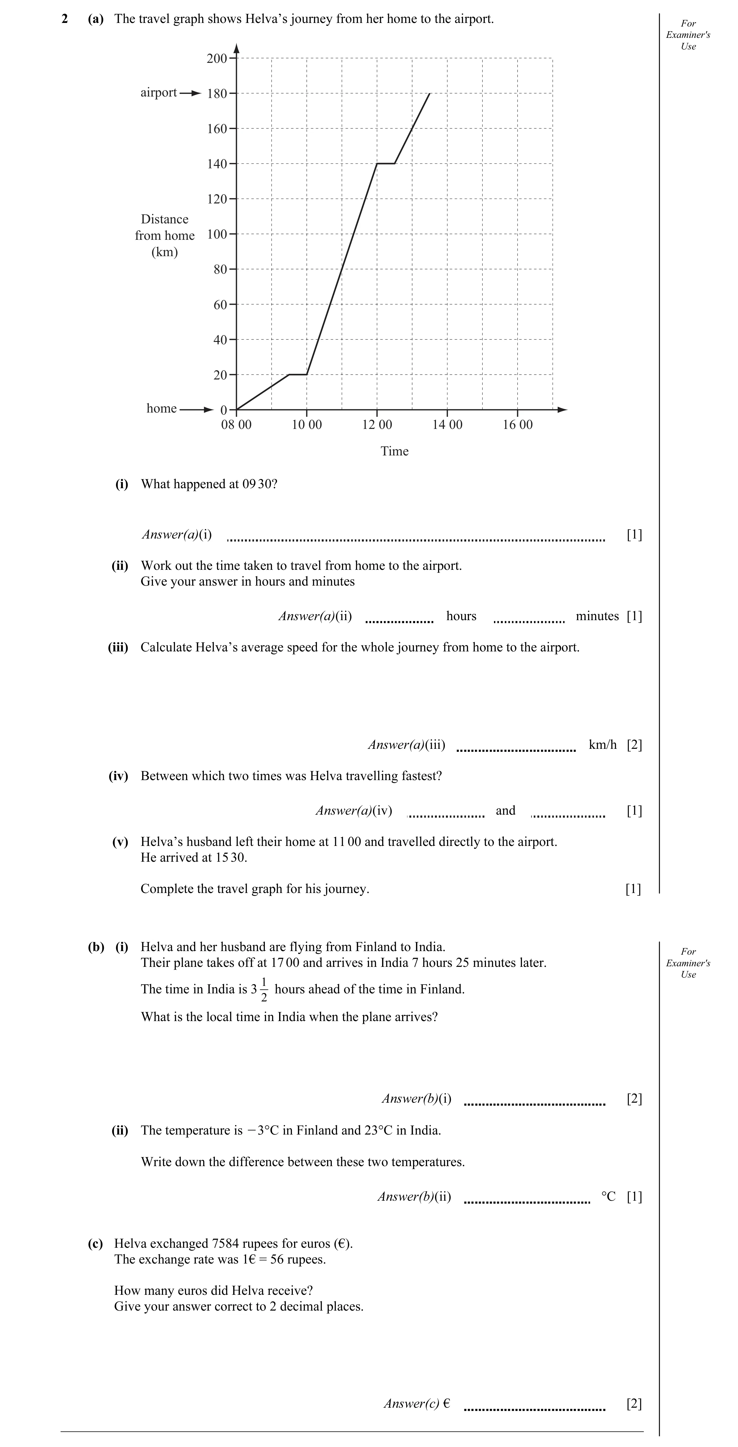 Question 2: (a) The travel graph shows Helva’s journey from her home to the airport. For Examiner's Use 200 airport 180 160 140 120 Distance from home …