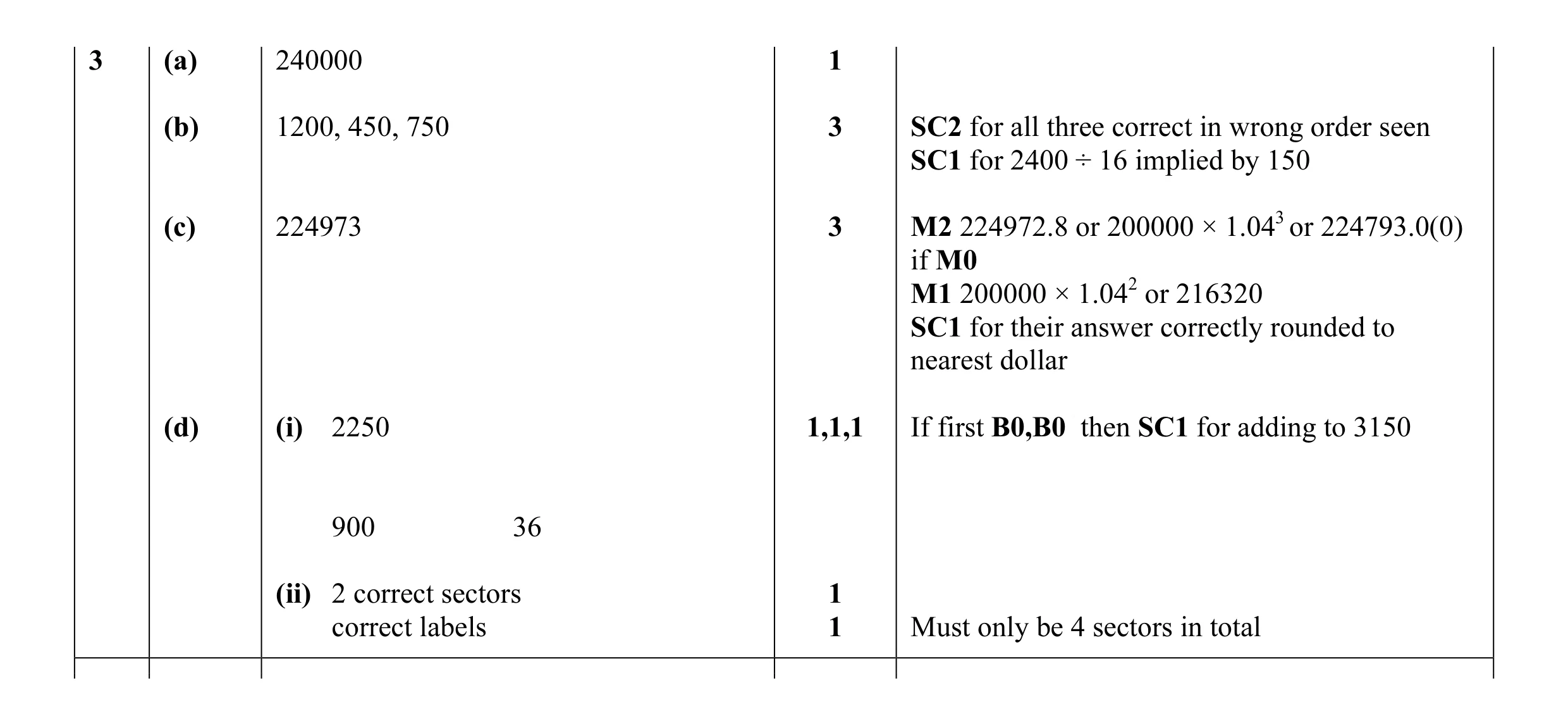Mark scheme for question 13