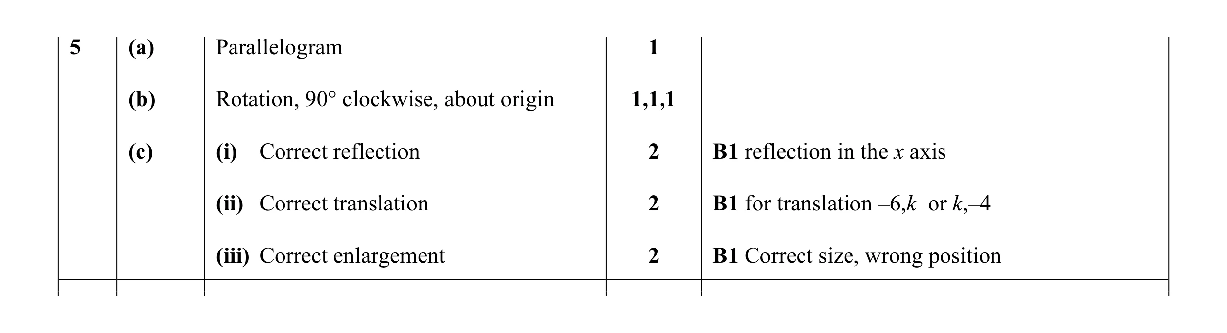 Mark scheme for question 23