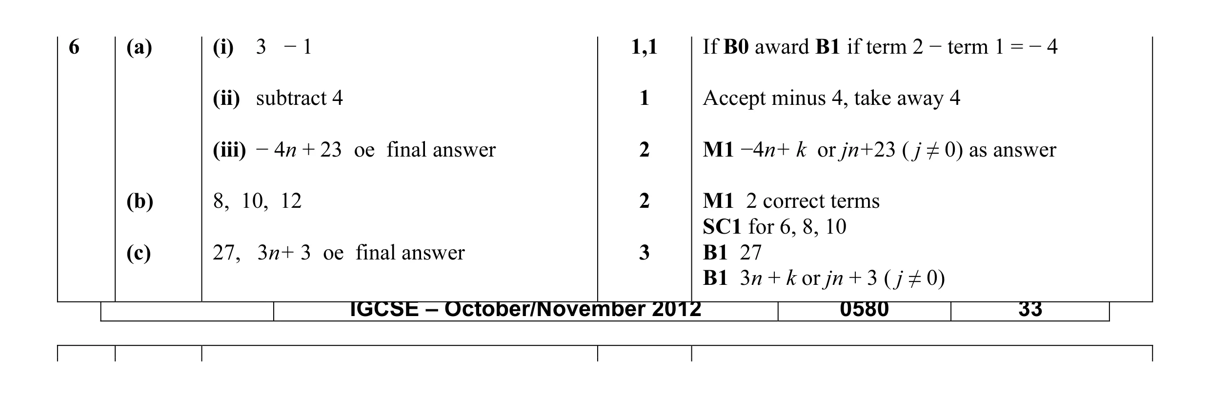 Mark scheme for question 19