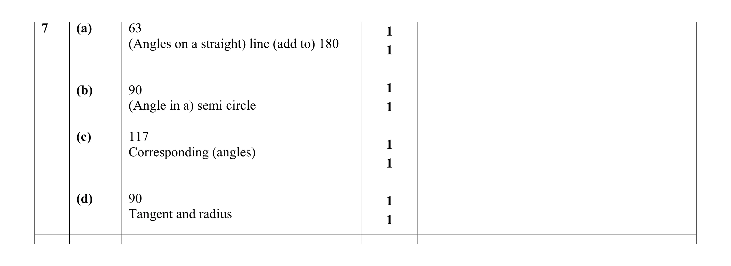 Mark scheme for question 19