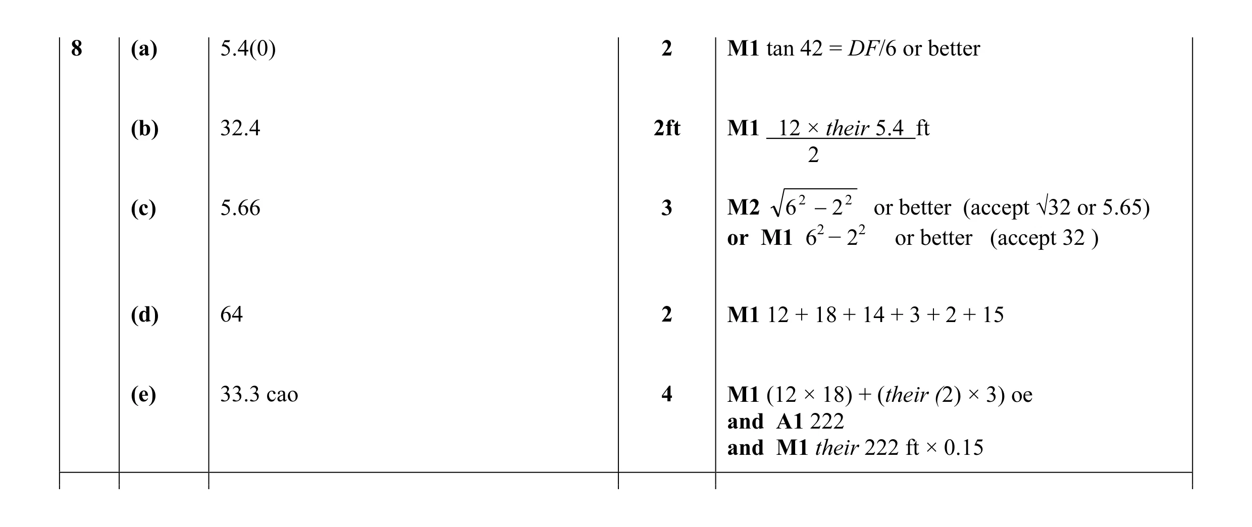 Mark scheme for question 9