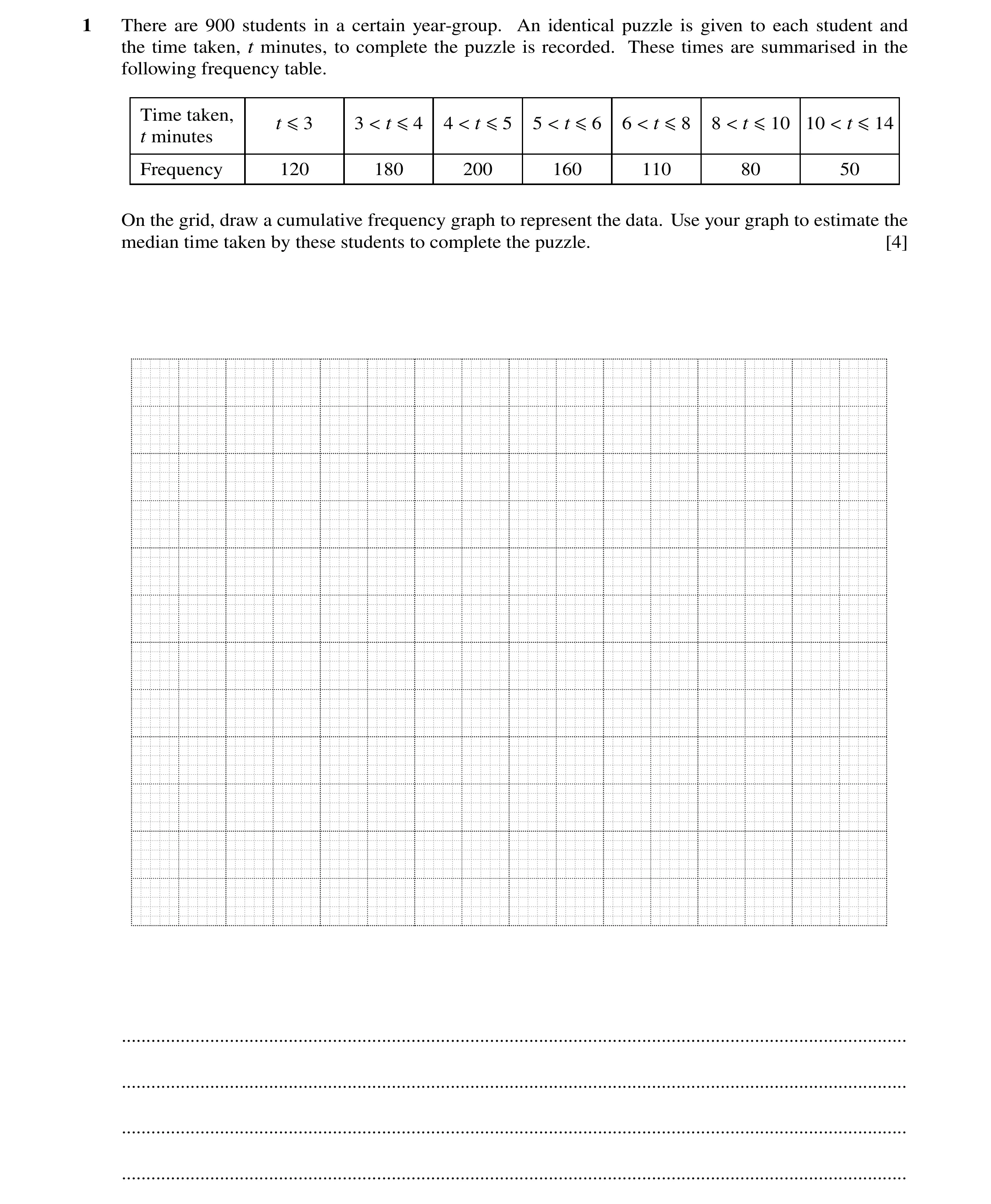 Question 64: There are 900 students in a certain year-group. An identical puzzle is given to each student and the time taken, t minutes, to complete the…