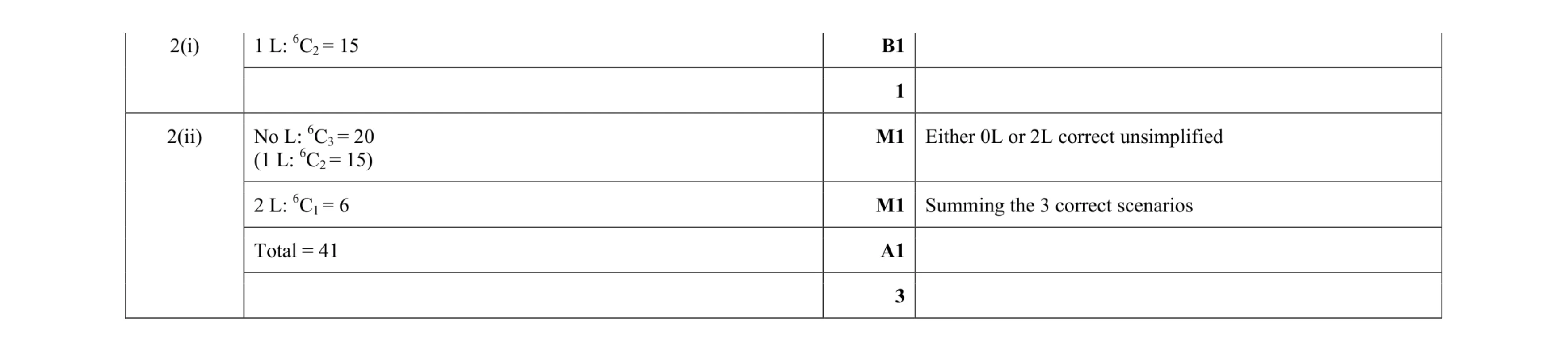 Mark scheme for question 42