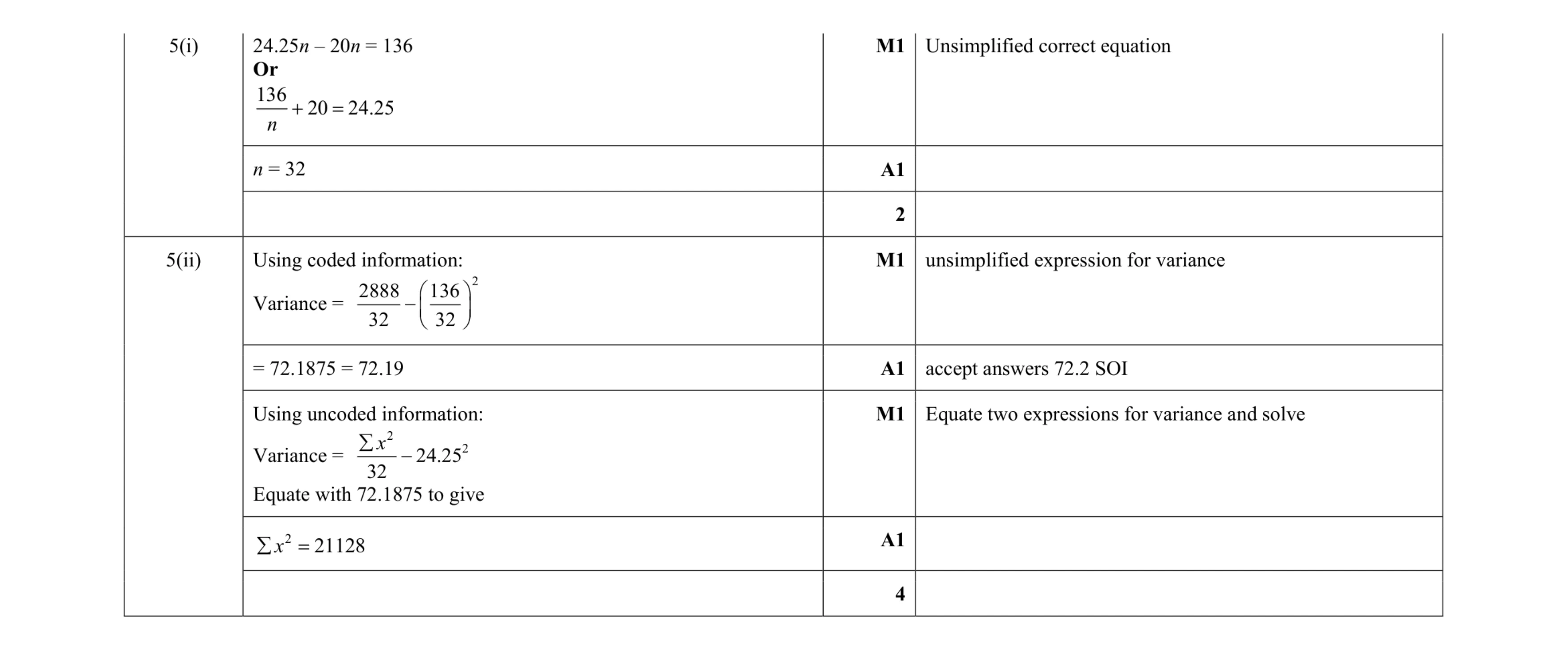Mark scheme for question 65