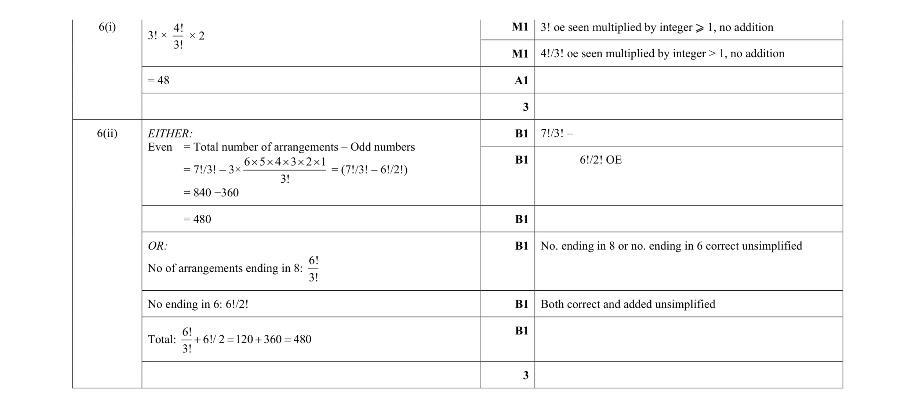 Mark scheme for question 43