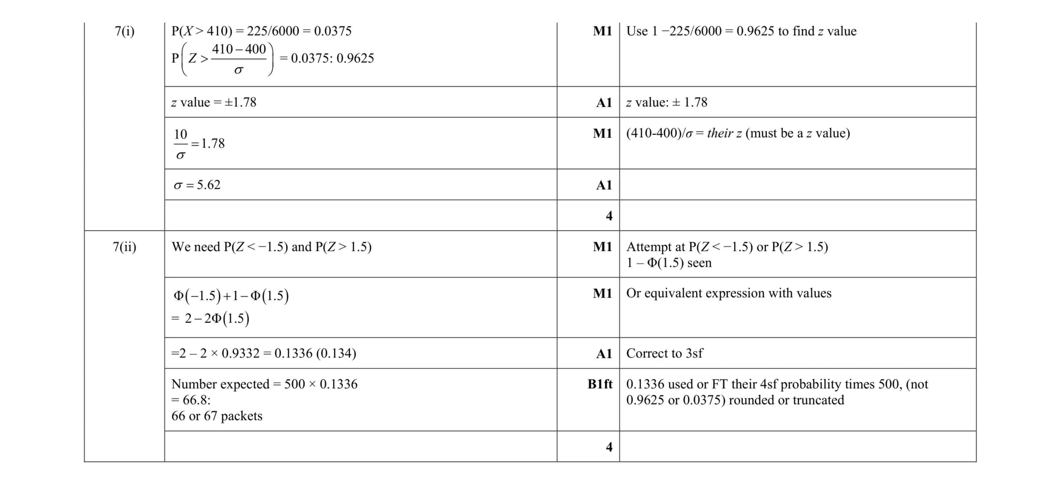 Mark scheme for question 51