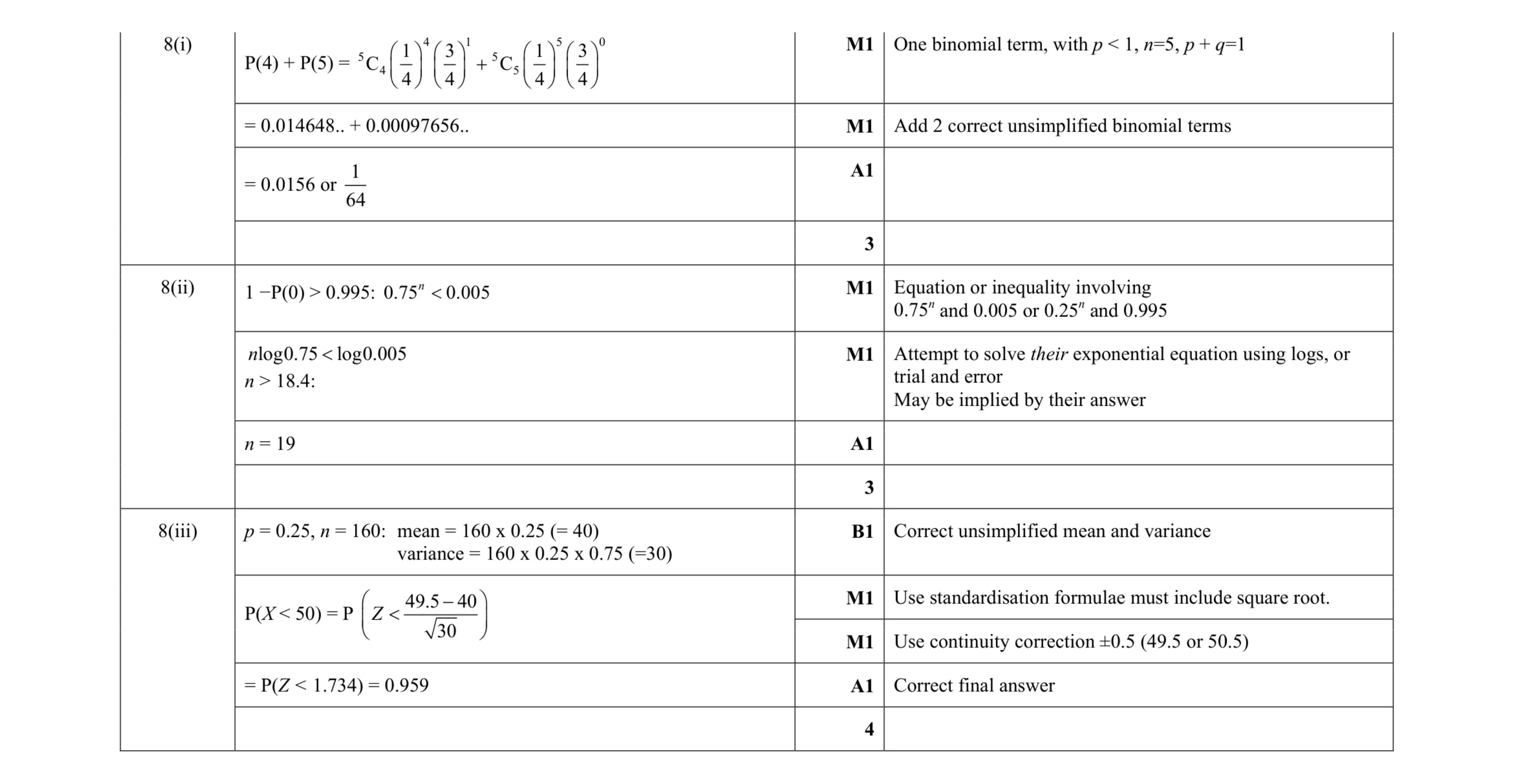 Mark scheme for question 52