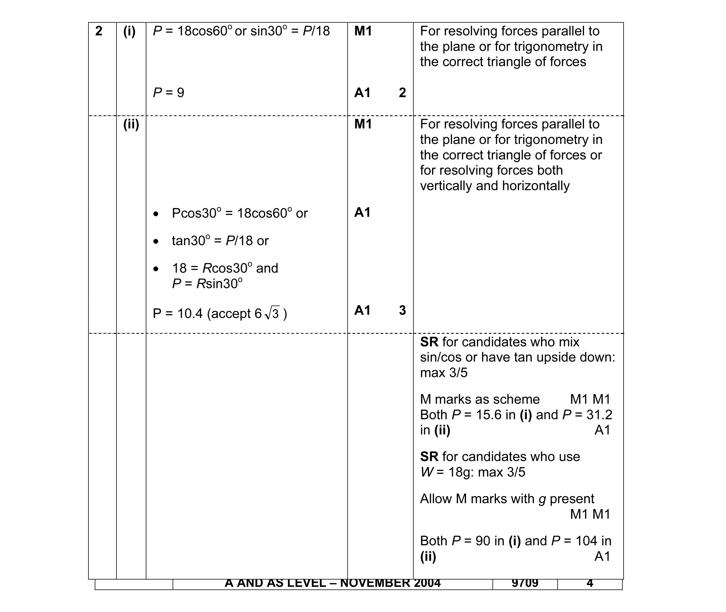 Mark scheme for question 1