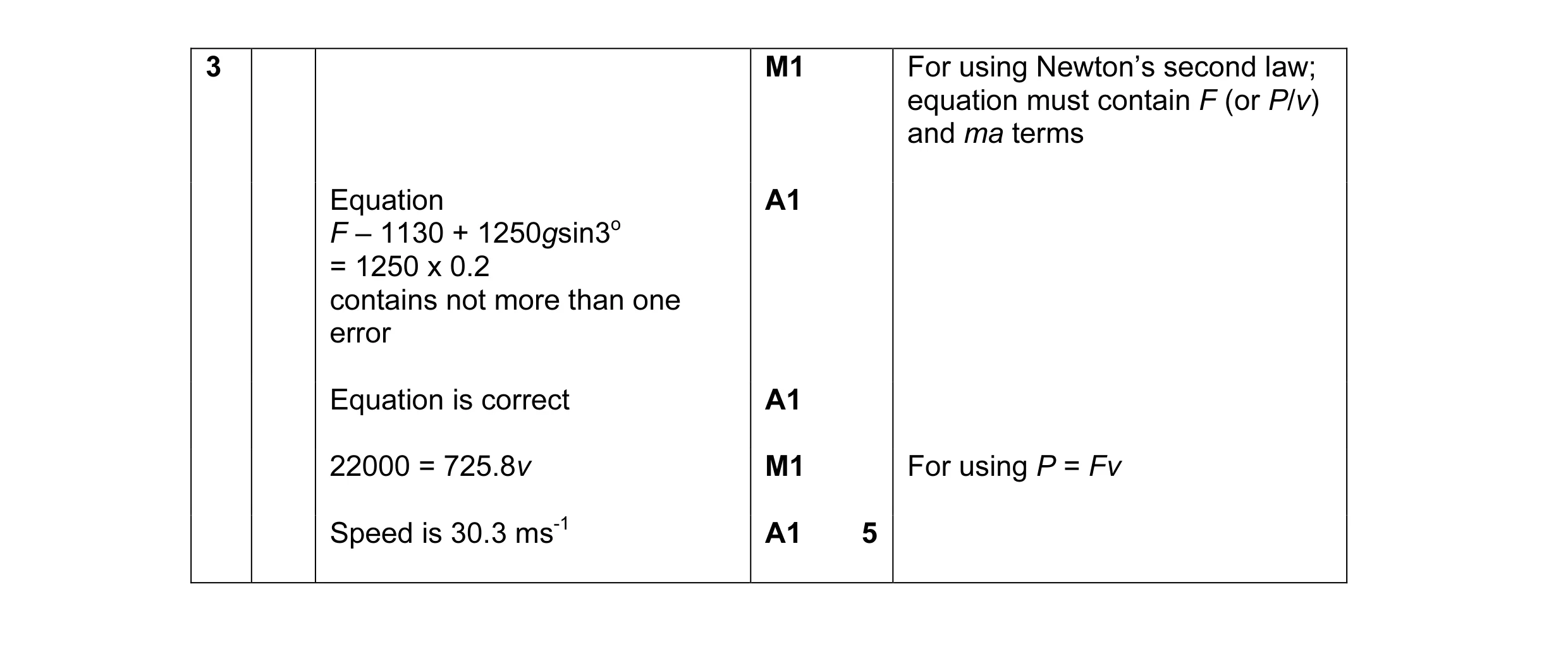 Mark scheme for question 2