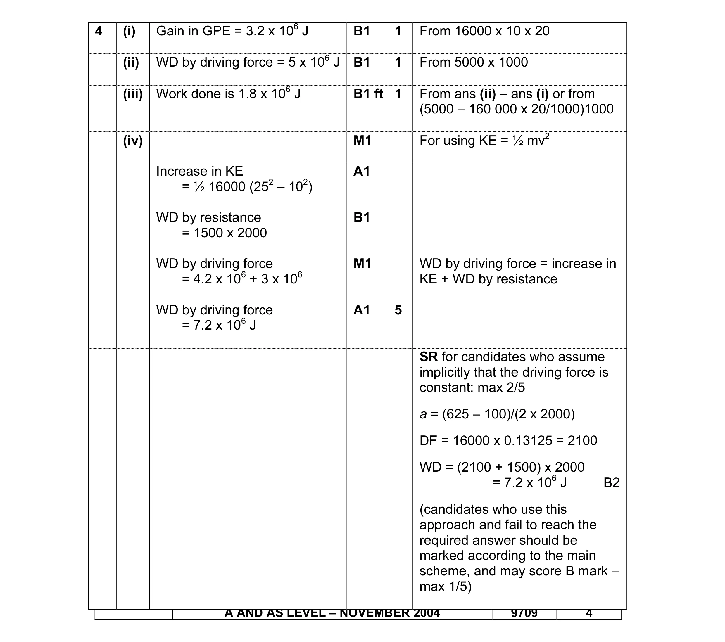 Mark scheme for question 1