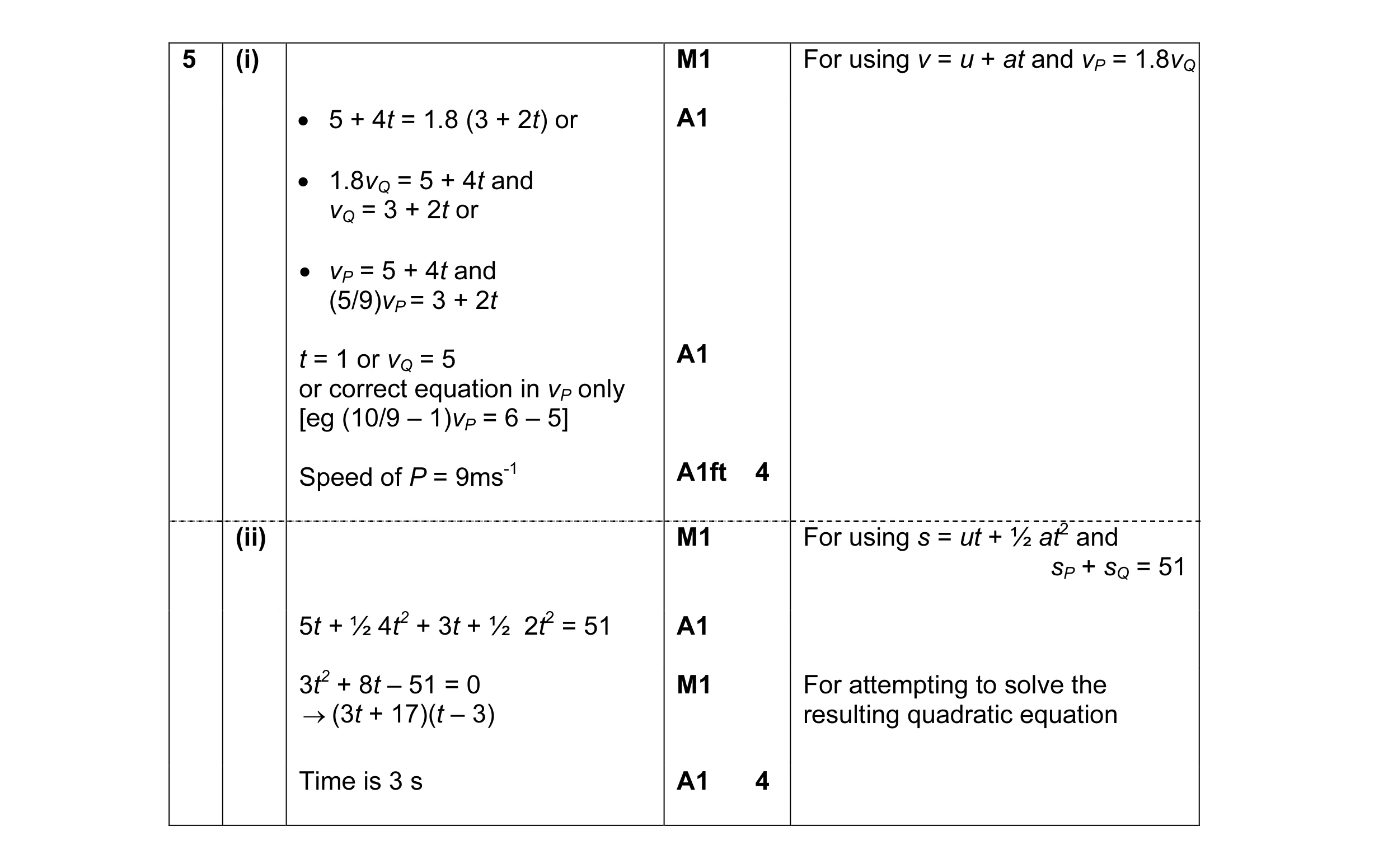 Mark scheme for question 3