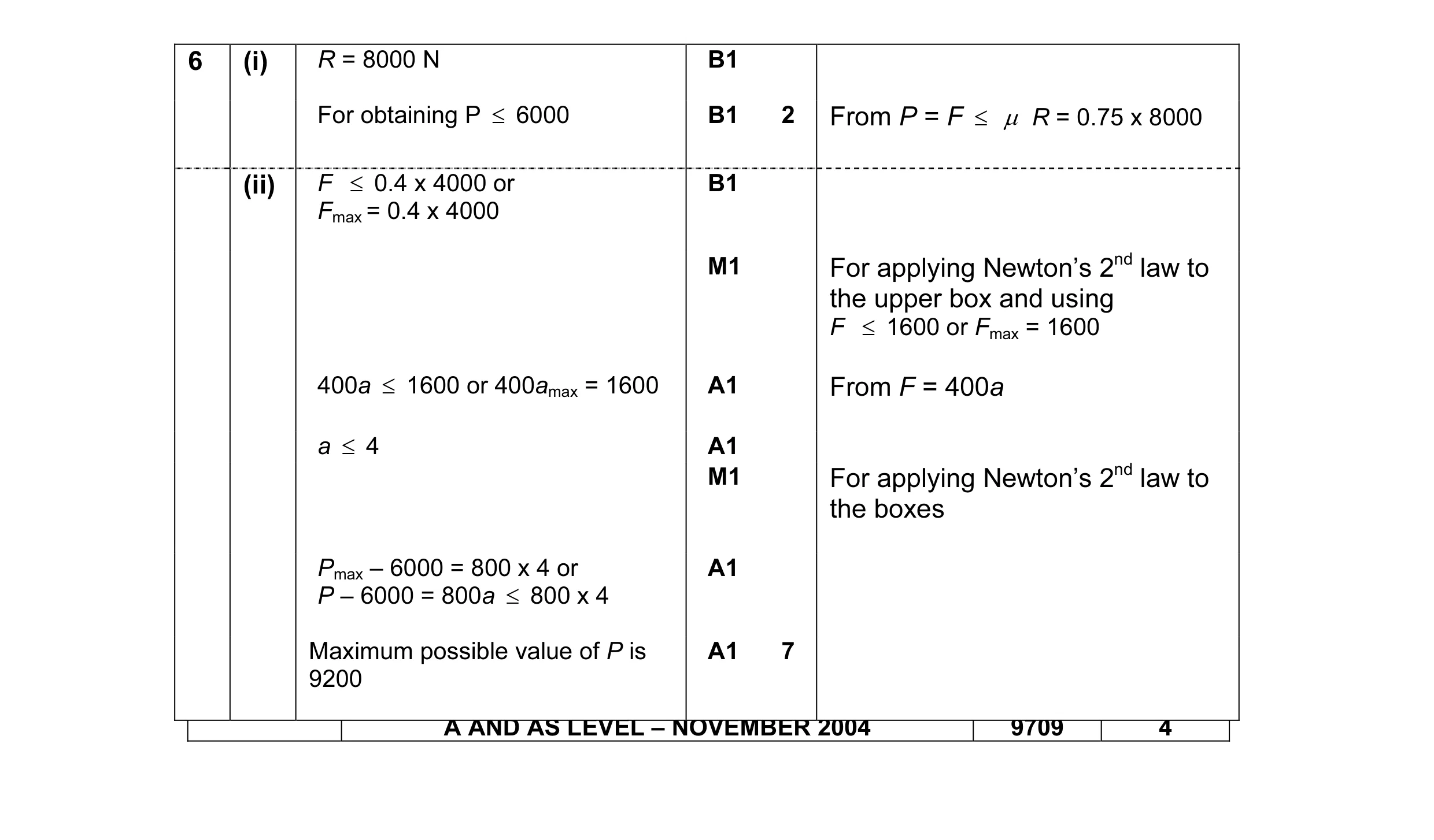 Mark scheme for question 2