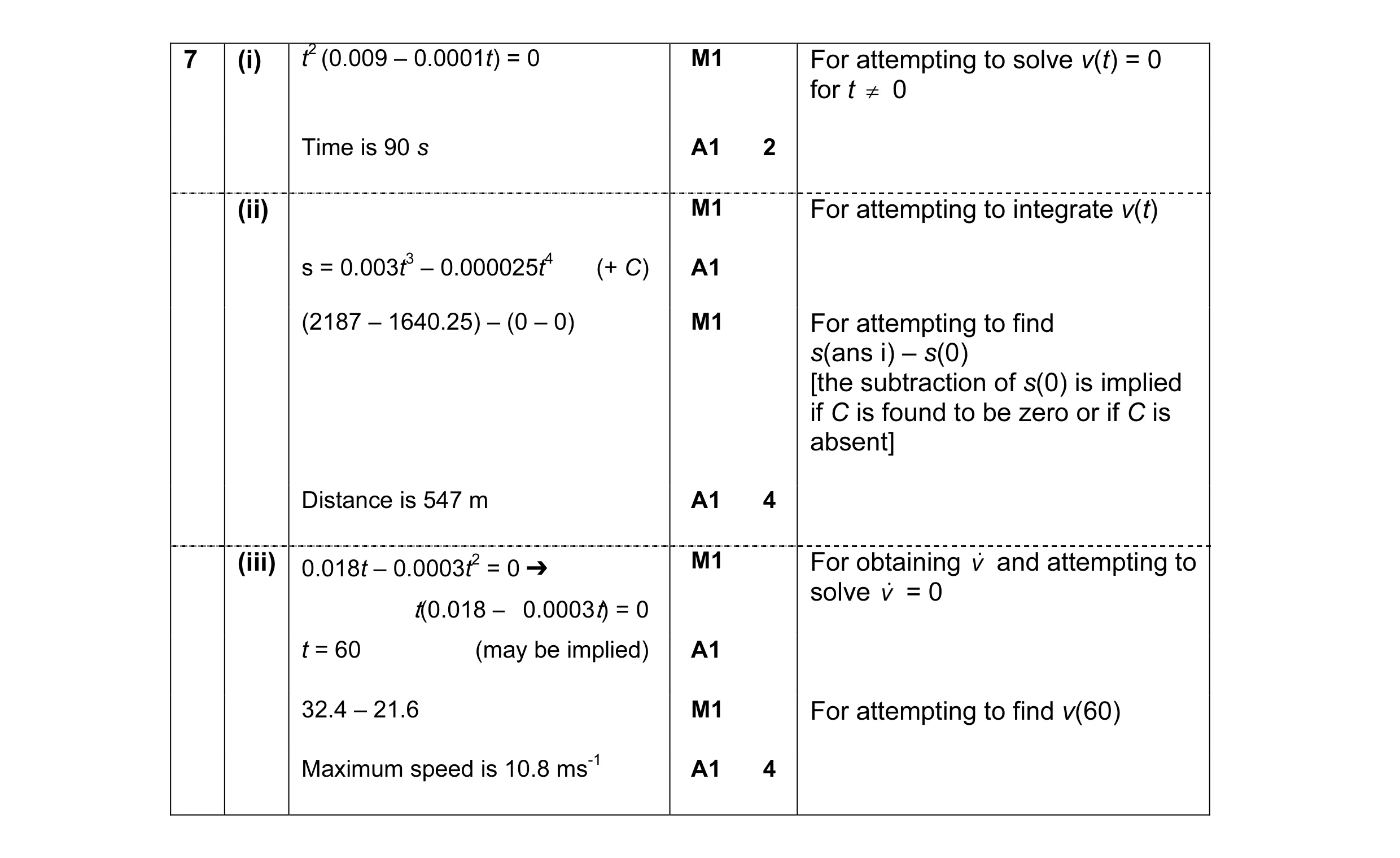 Mark scheme for question 4