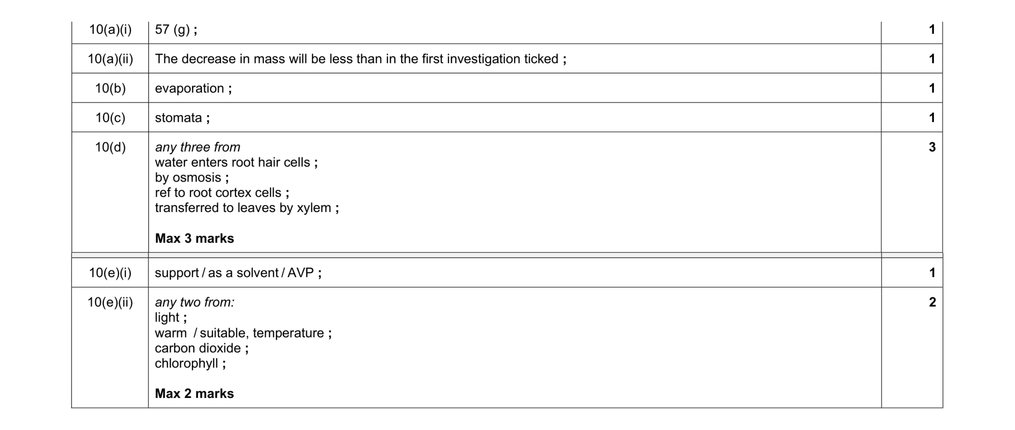 Mark scheme for question 9
