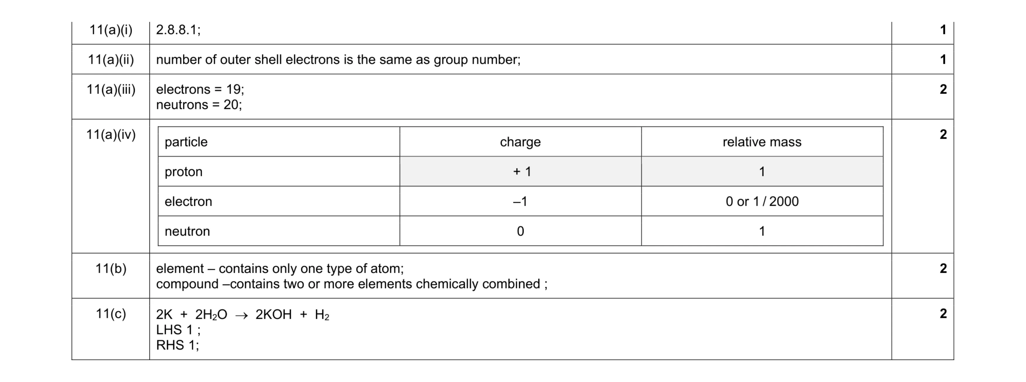 Mark scheme for question 25