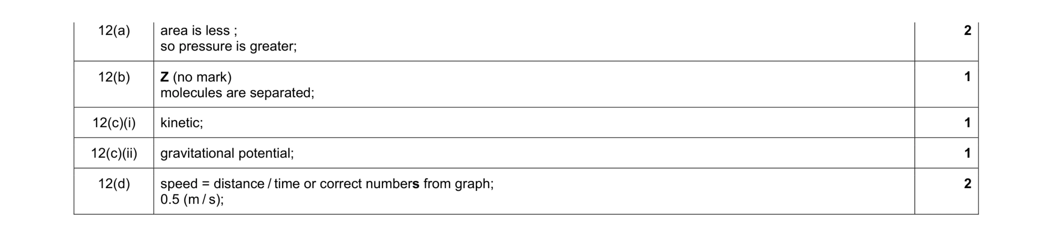 Mark scheme for question 34
