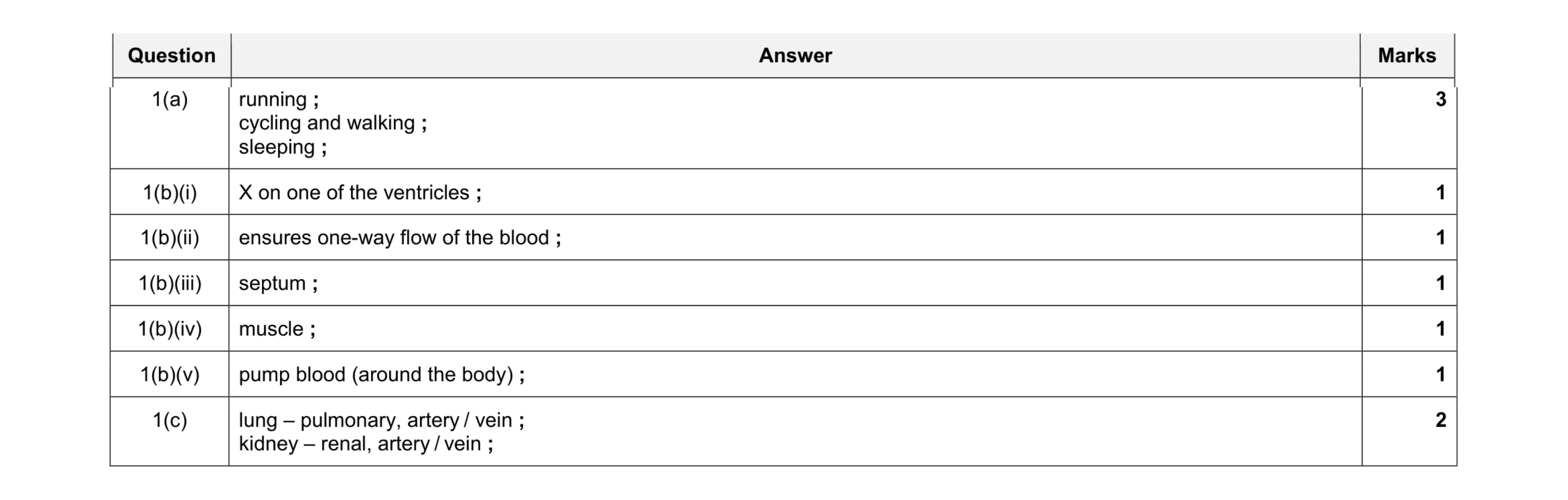 Mark scheme for question 6