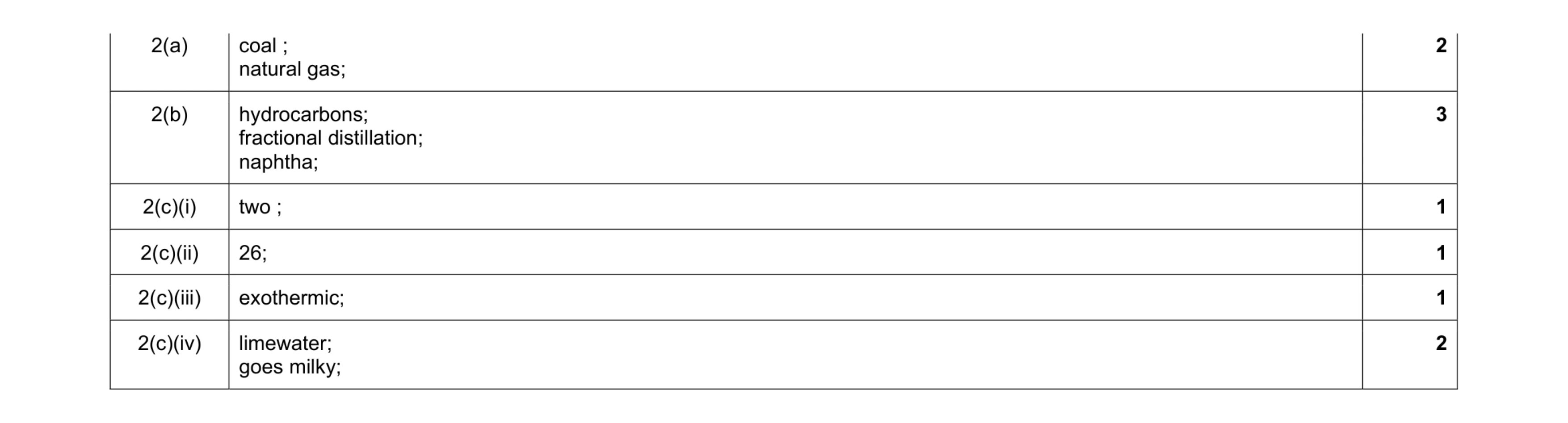 Mark scheme for question 26