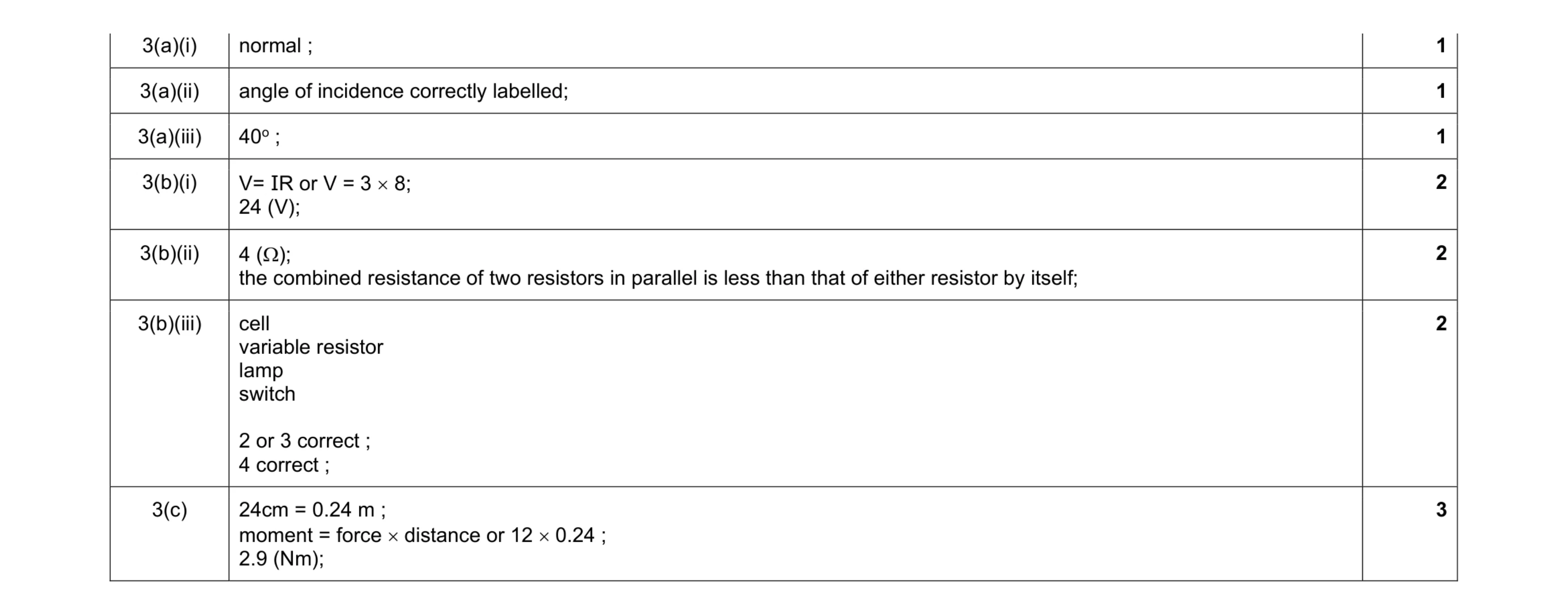 Mark scheme for question 26