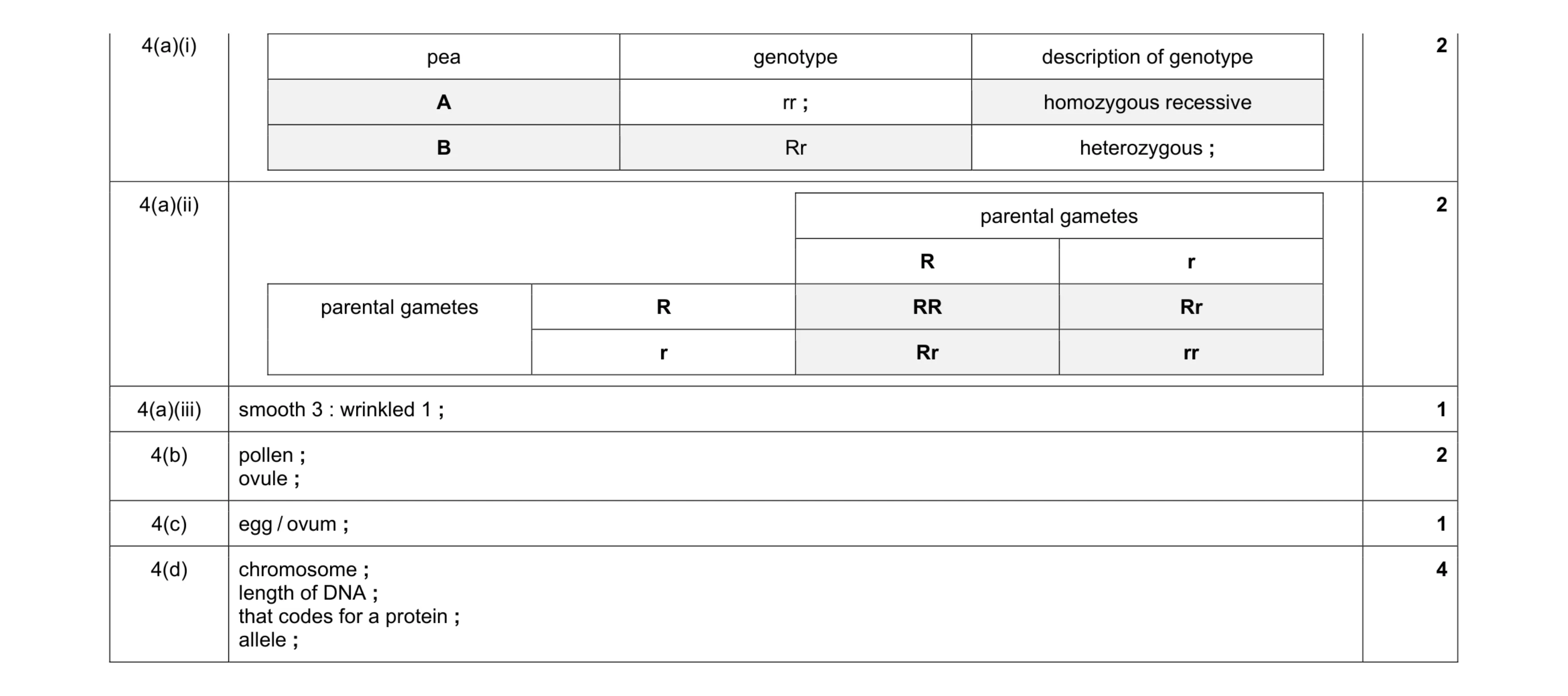 Mark scheme for question 10