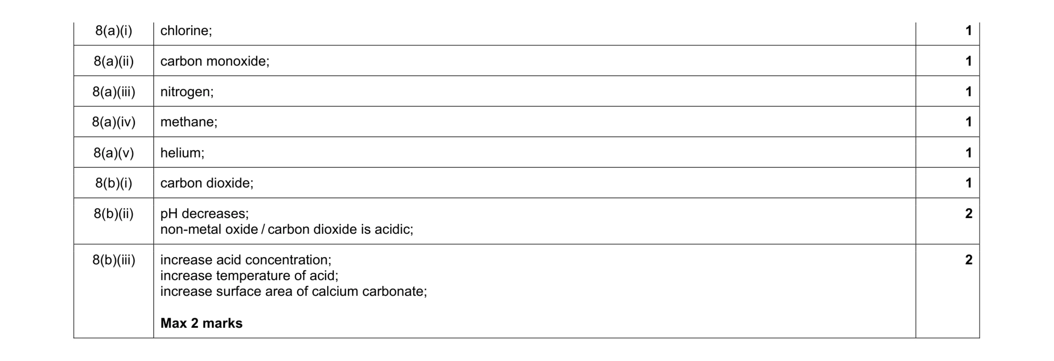 Mark scheme for question 9