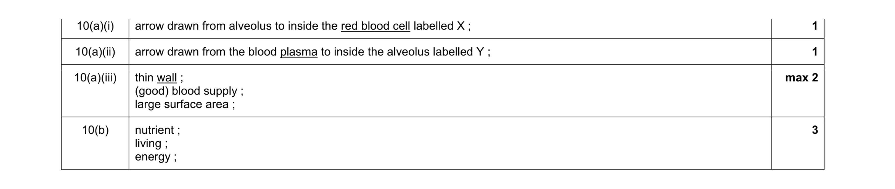 Mark scheme for question 6